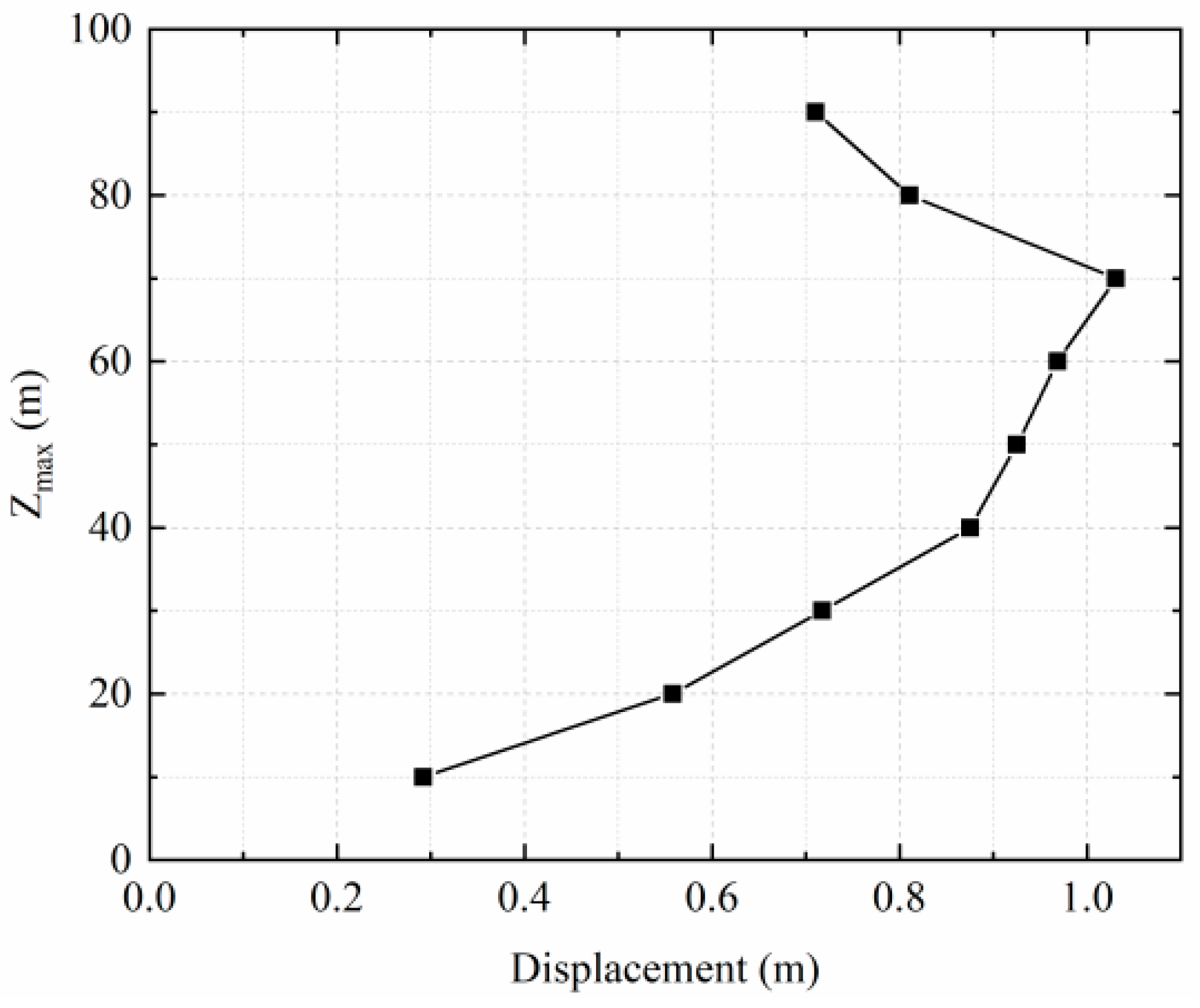 Buildings 12 01338 g016