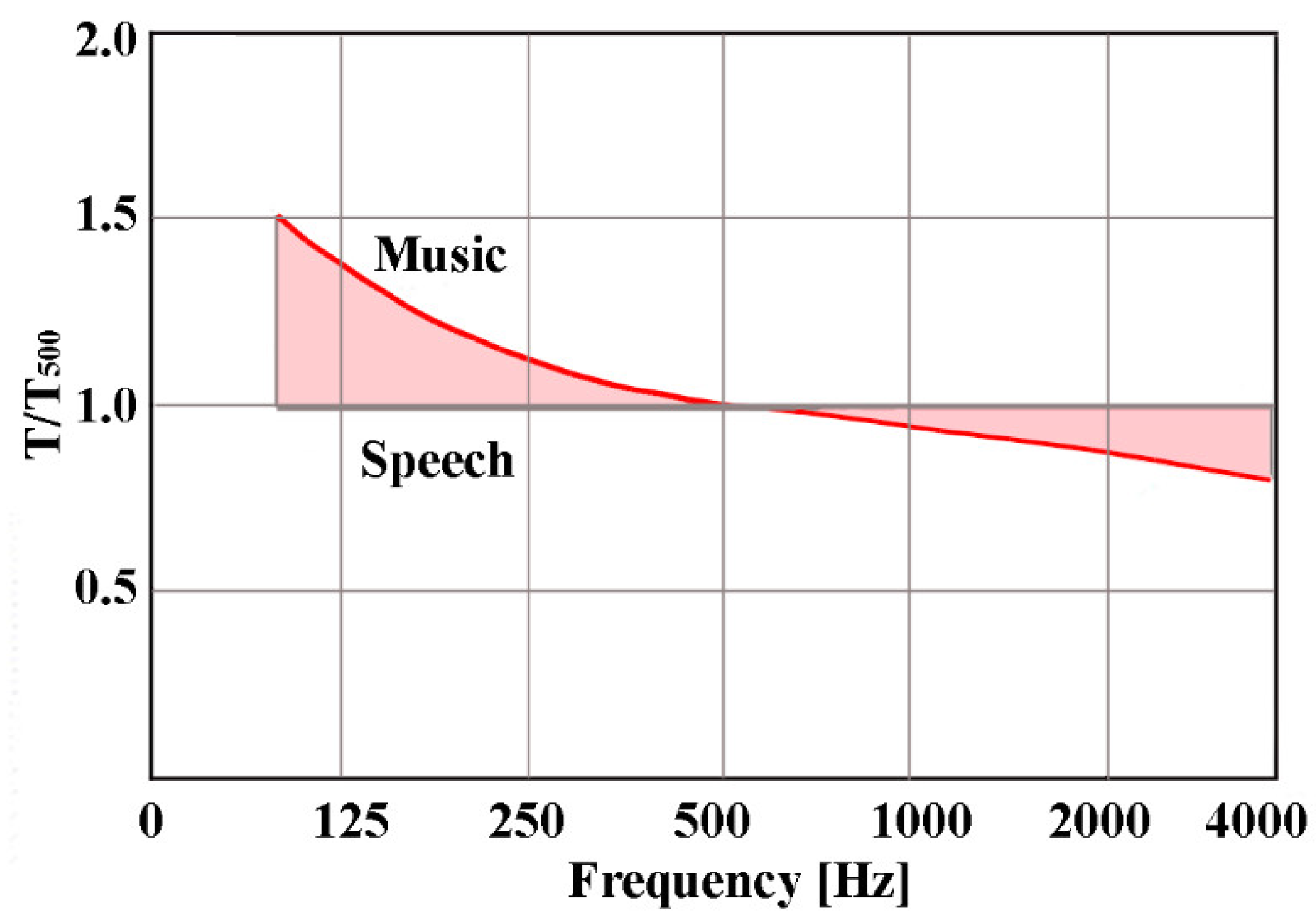 Buildings 12 01344 g007