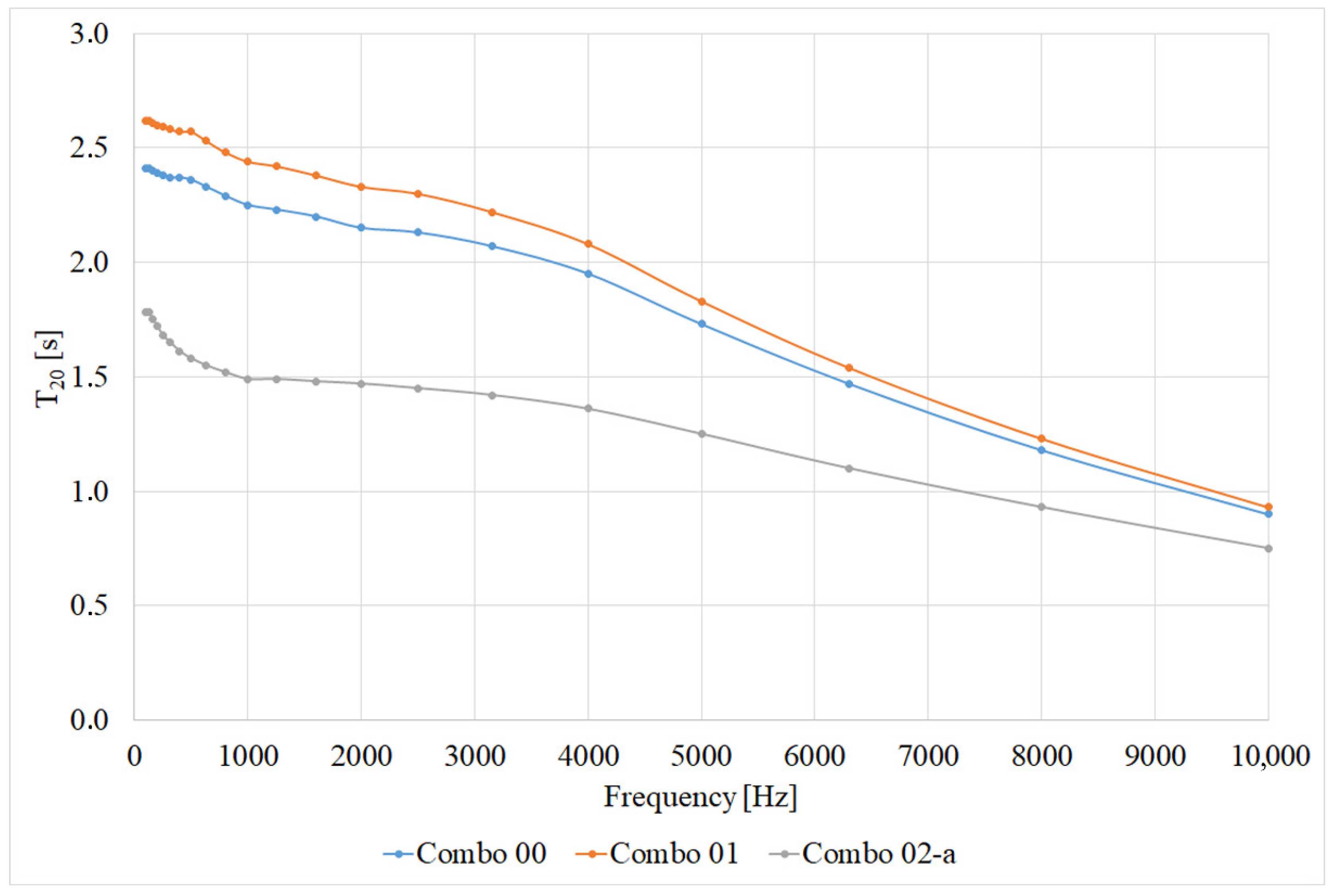 Buildings 12 01344 g010