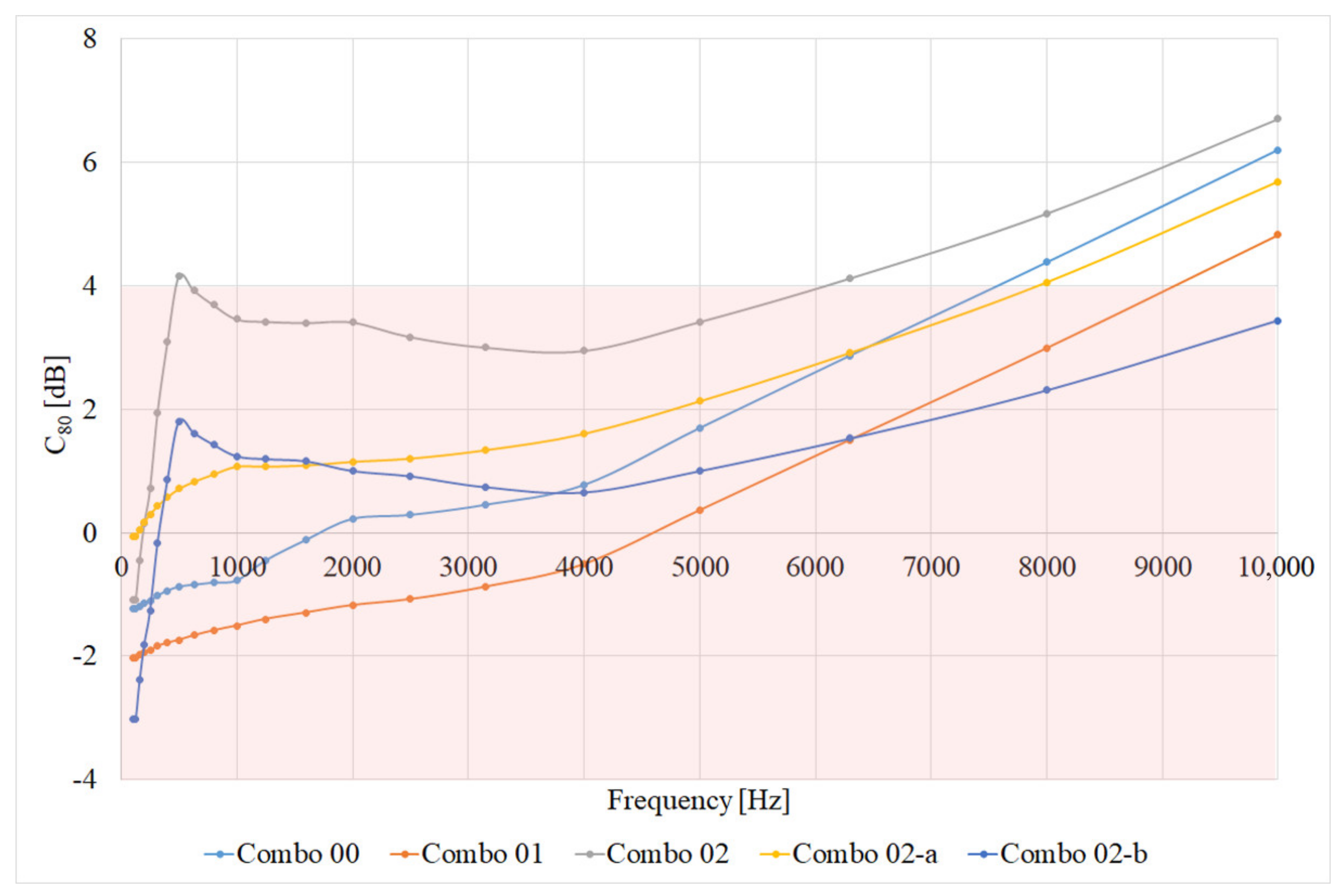 Buildings 12 01344 g011