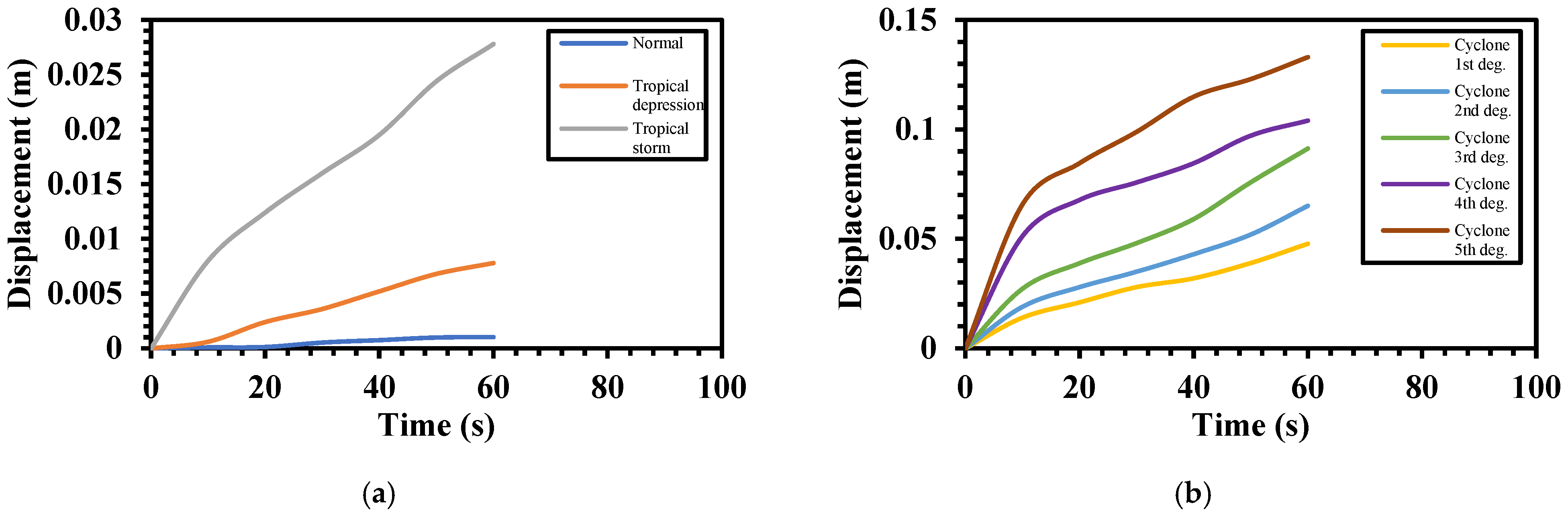 Buildings 12 01347 g010