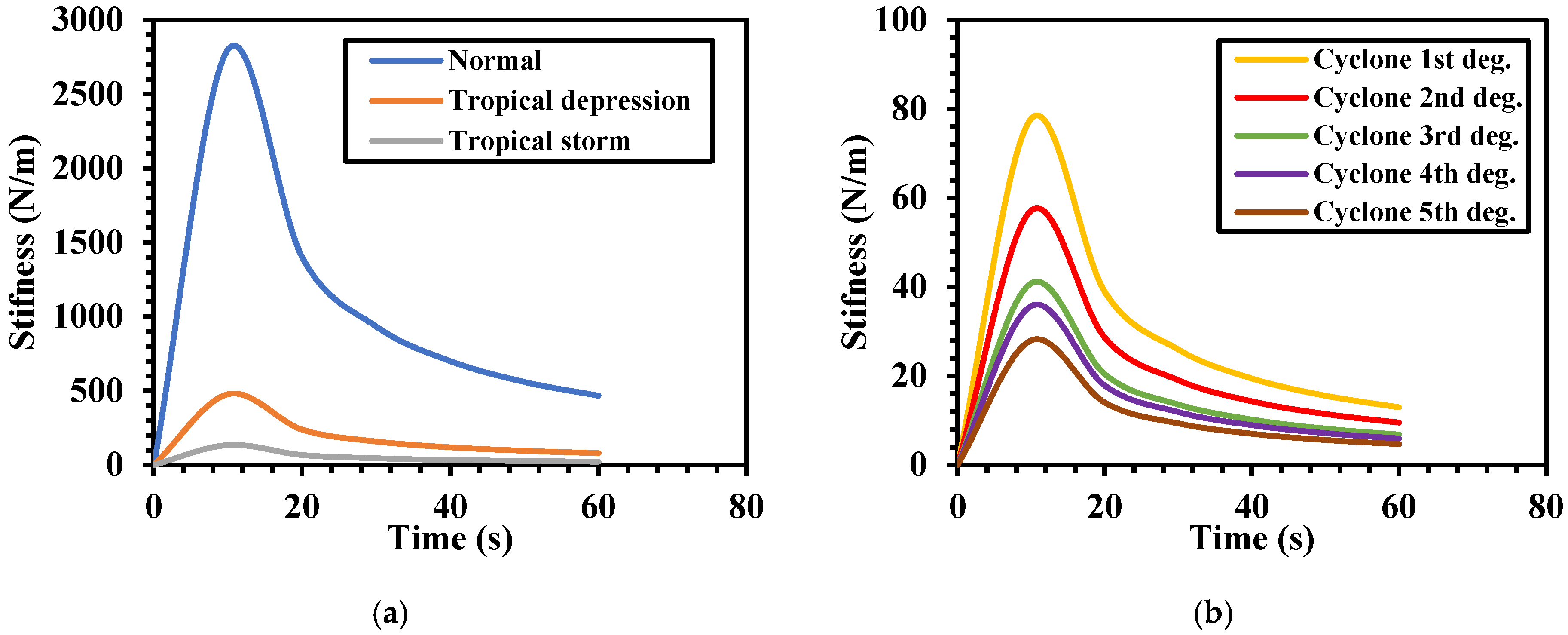 Buildings 12 01347 g012