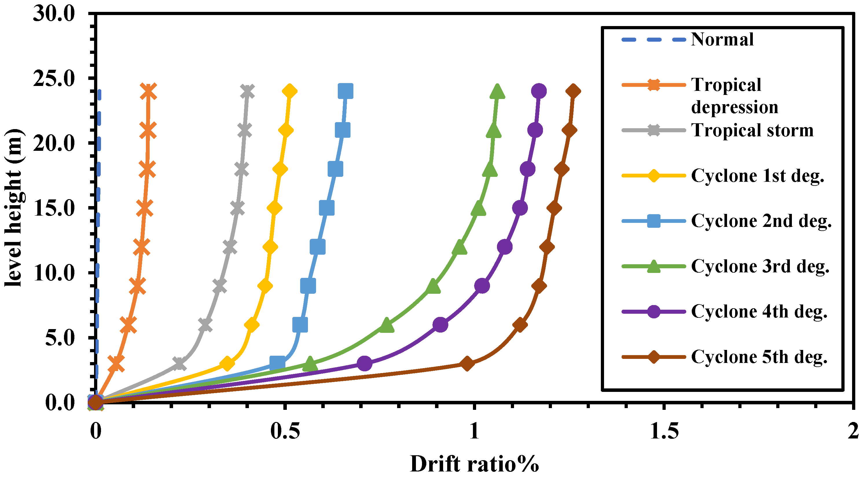 Buildings 12 01347 g013