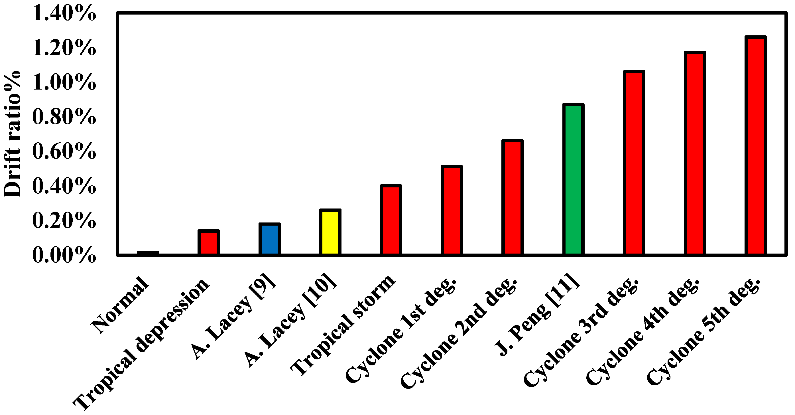 Buildings 12 01347 g014