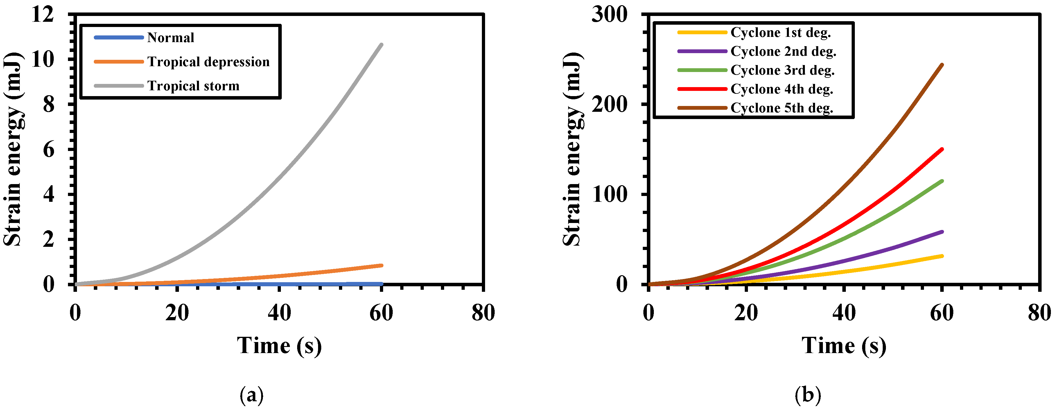 Buildings 12 01347 g015
