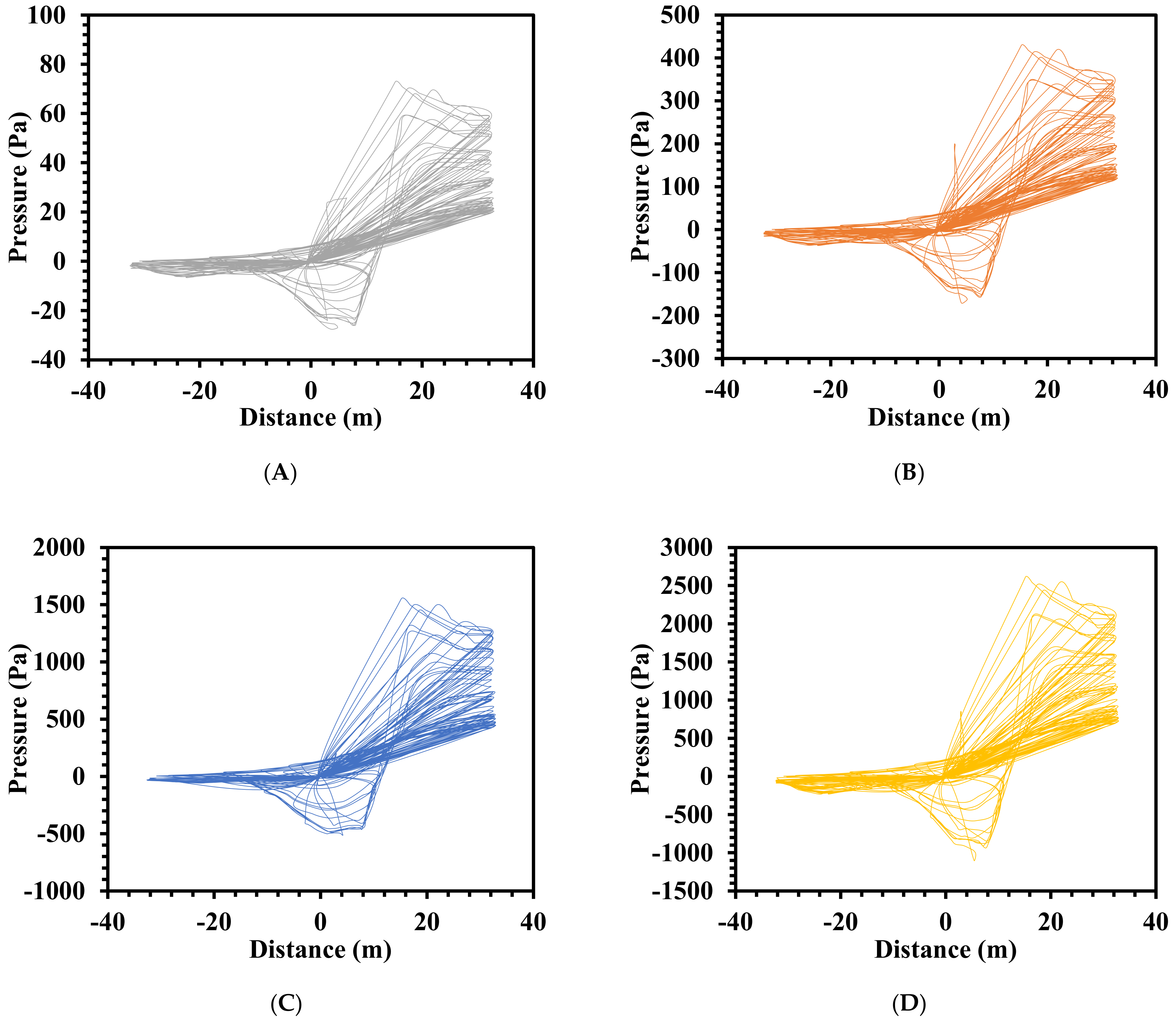 Buildings 12 01347 g018a