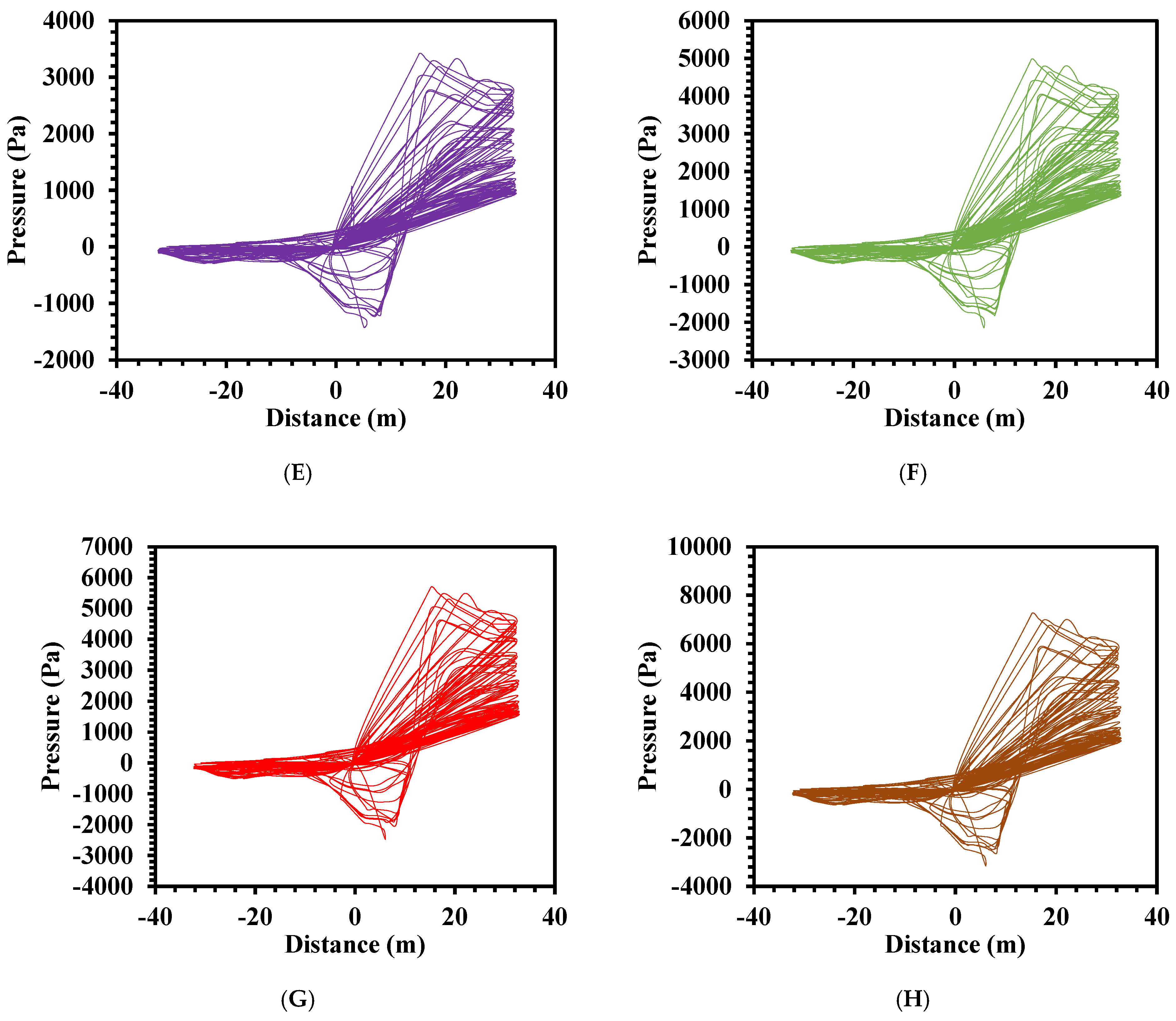 Buildings 12 01347 g018b