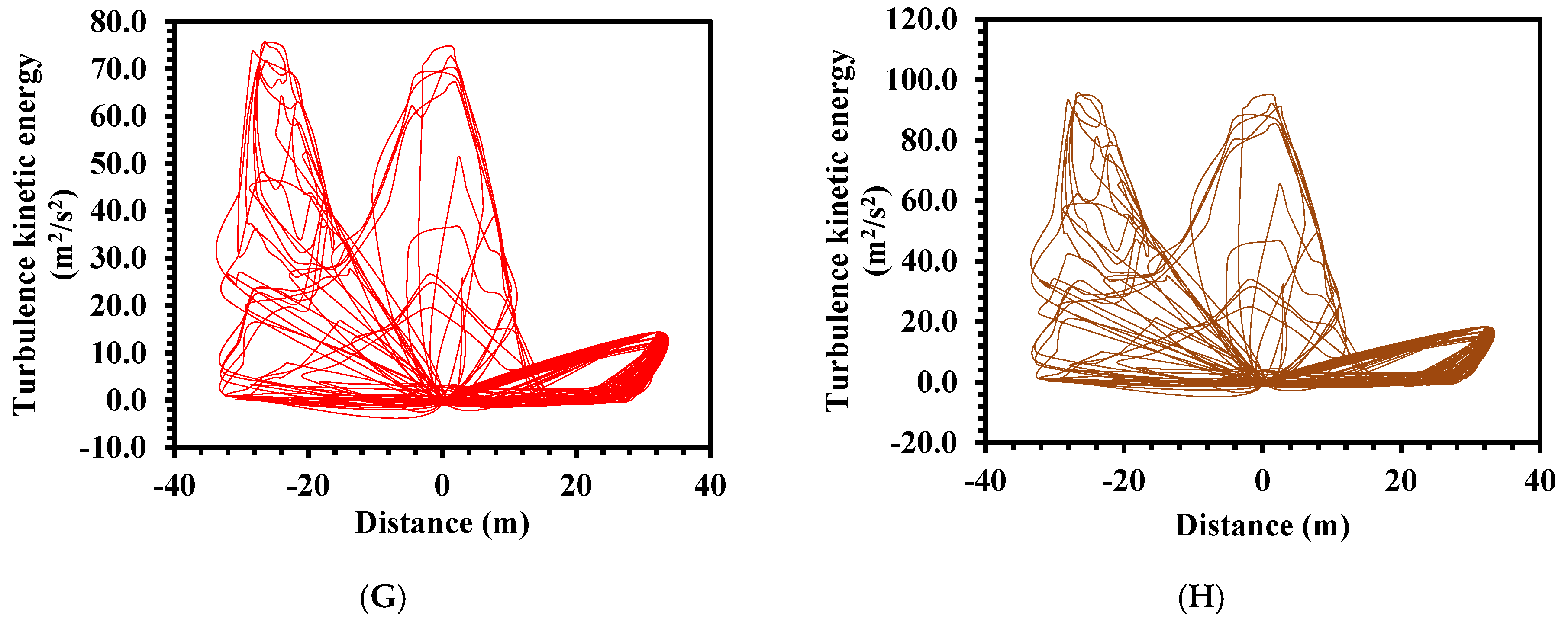 Buildings 12 01347 g019b