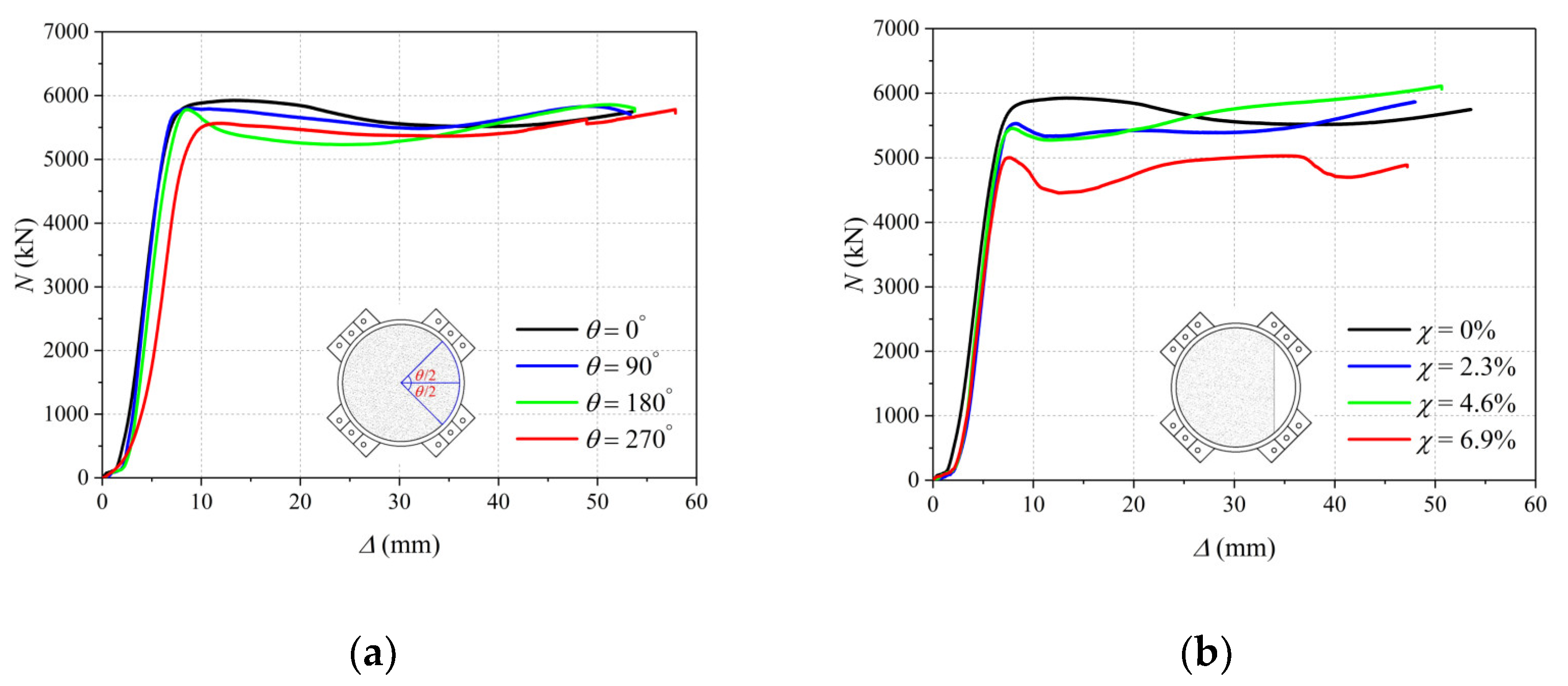 Buildings 12 01352 g008