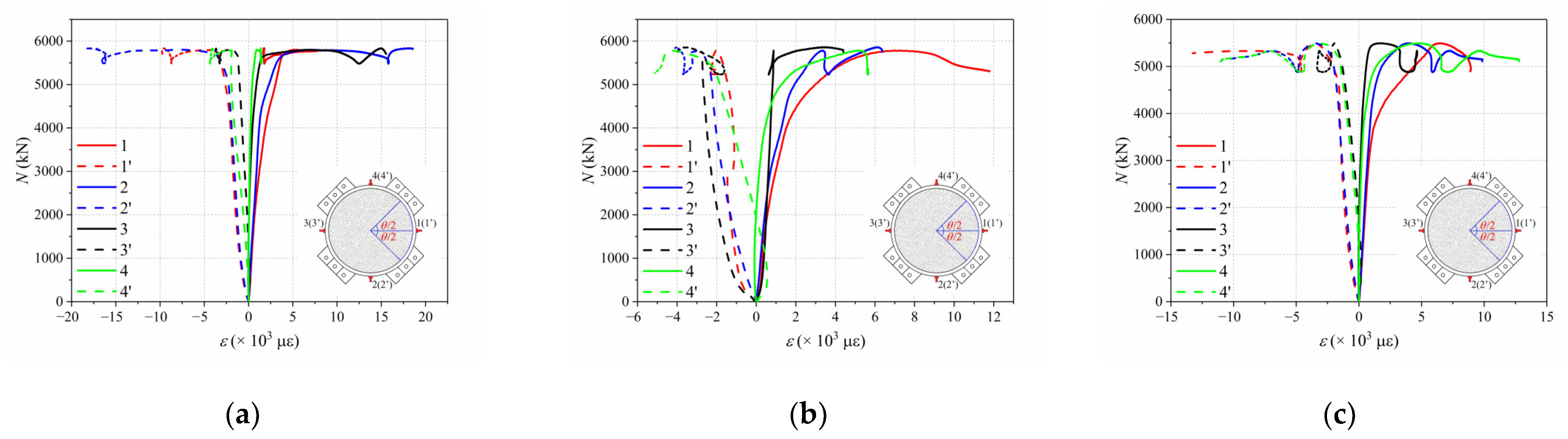 Buildings 12 01352 g012