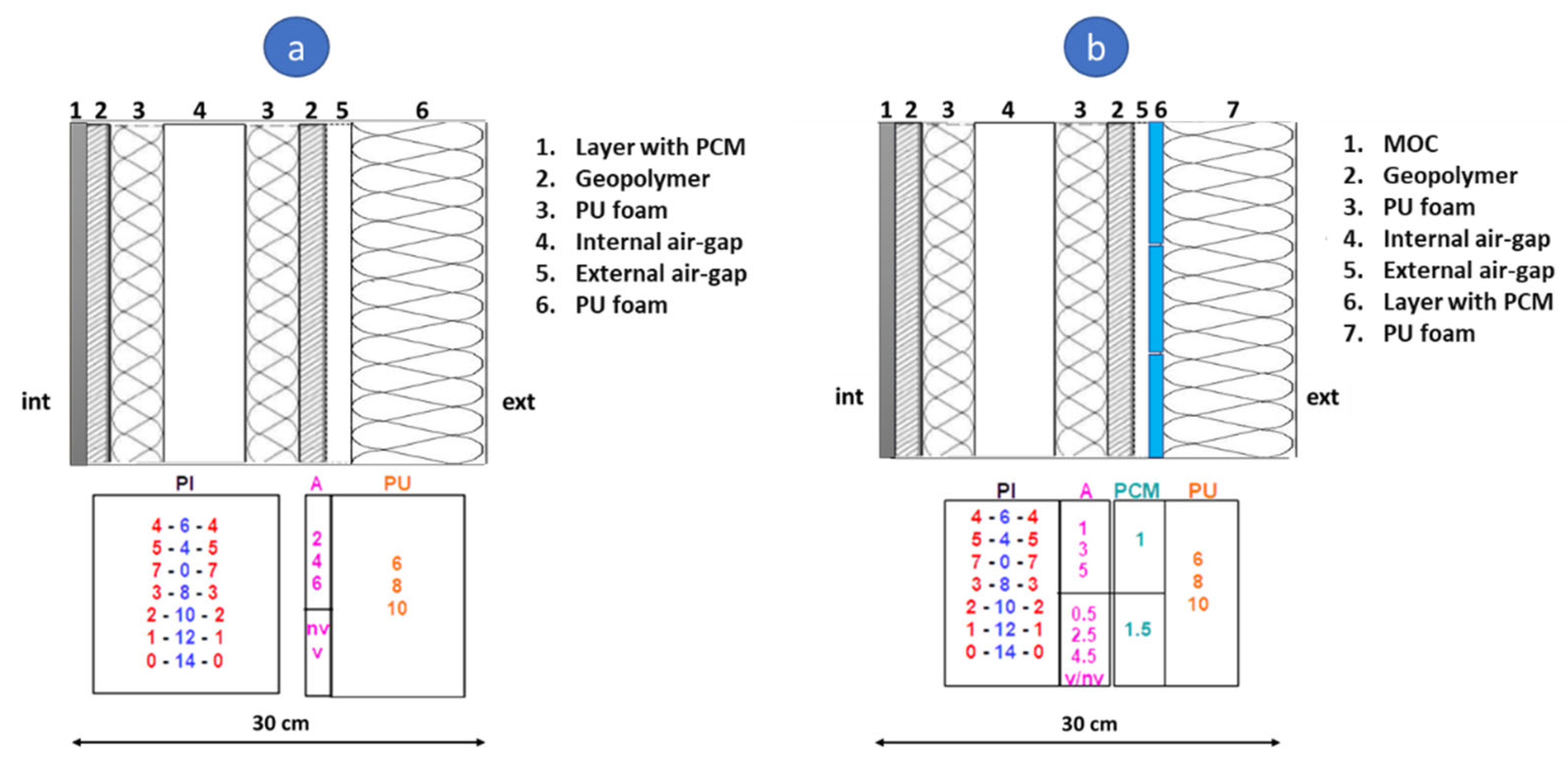 Buildings 12 01353 g002