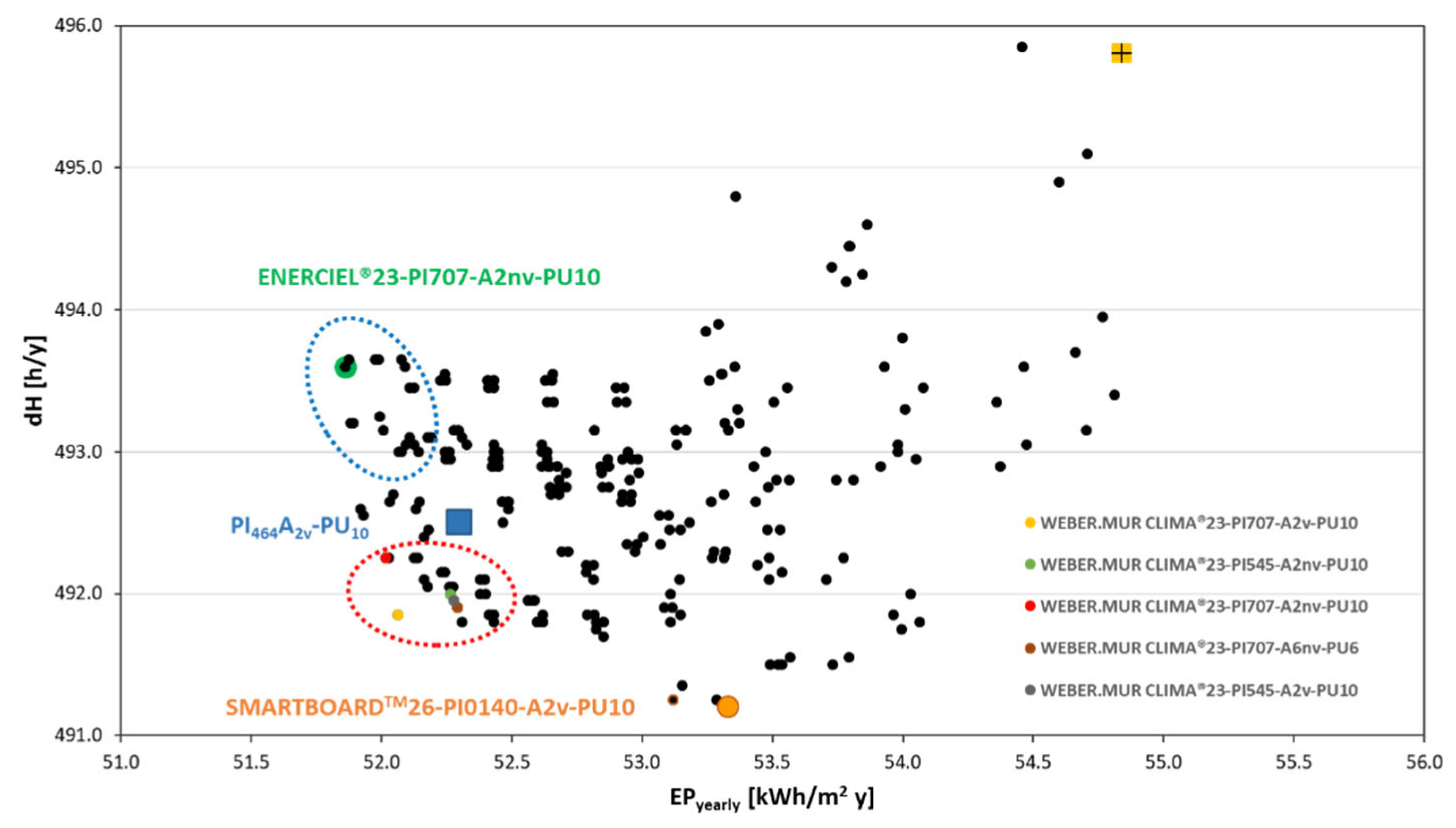 Buildings 12 01353 g007