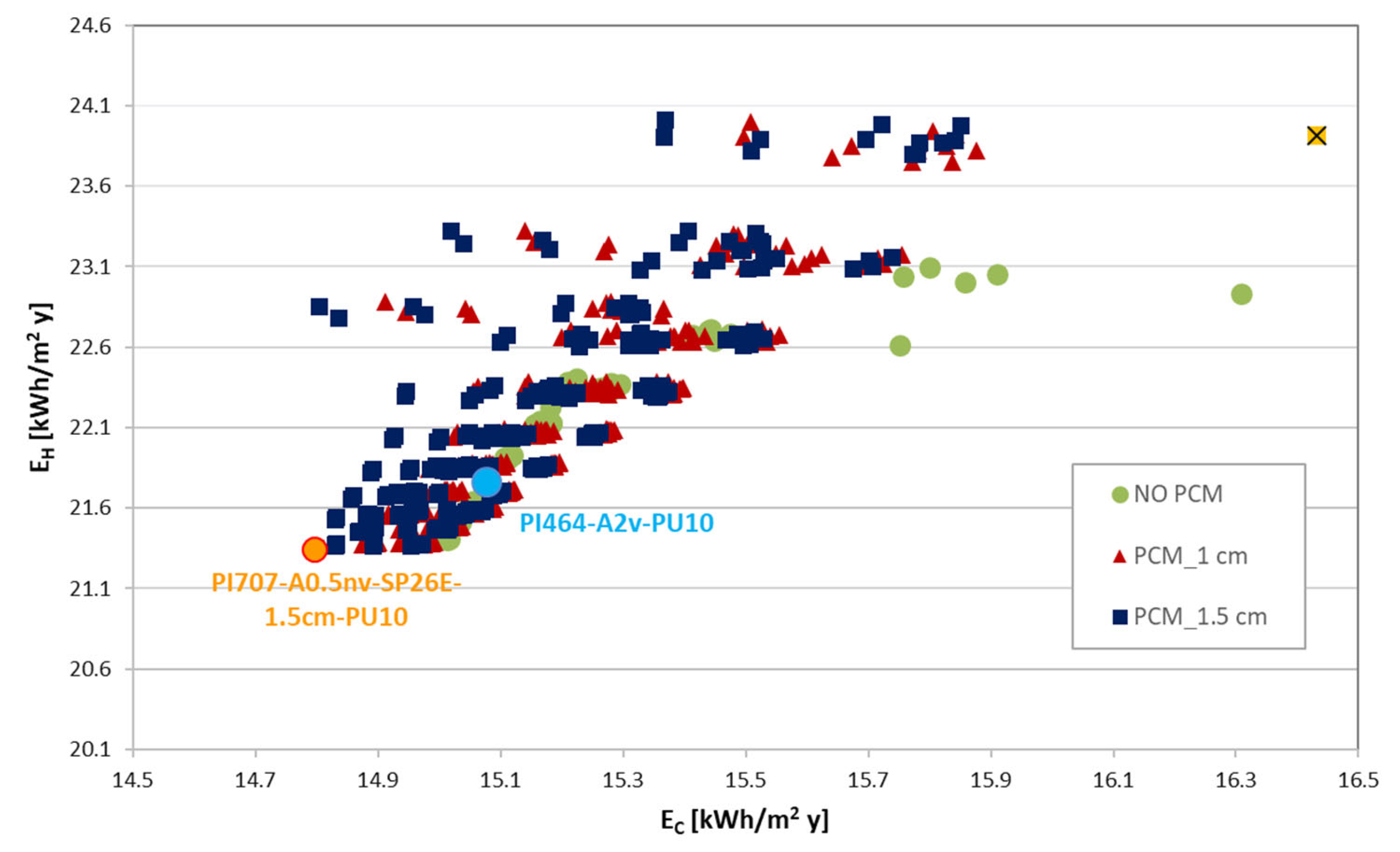 Buildings 12 01353 g008