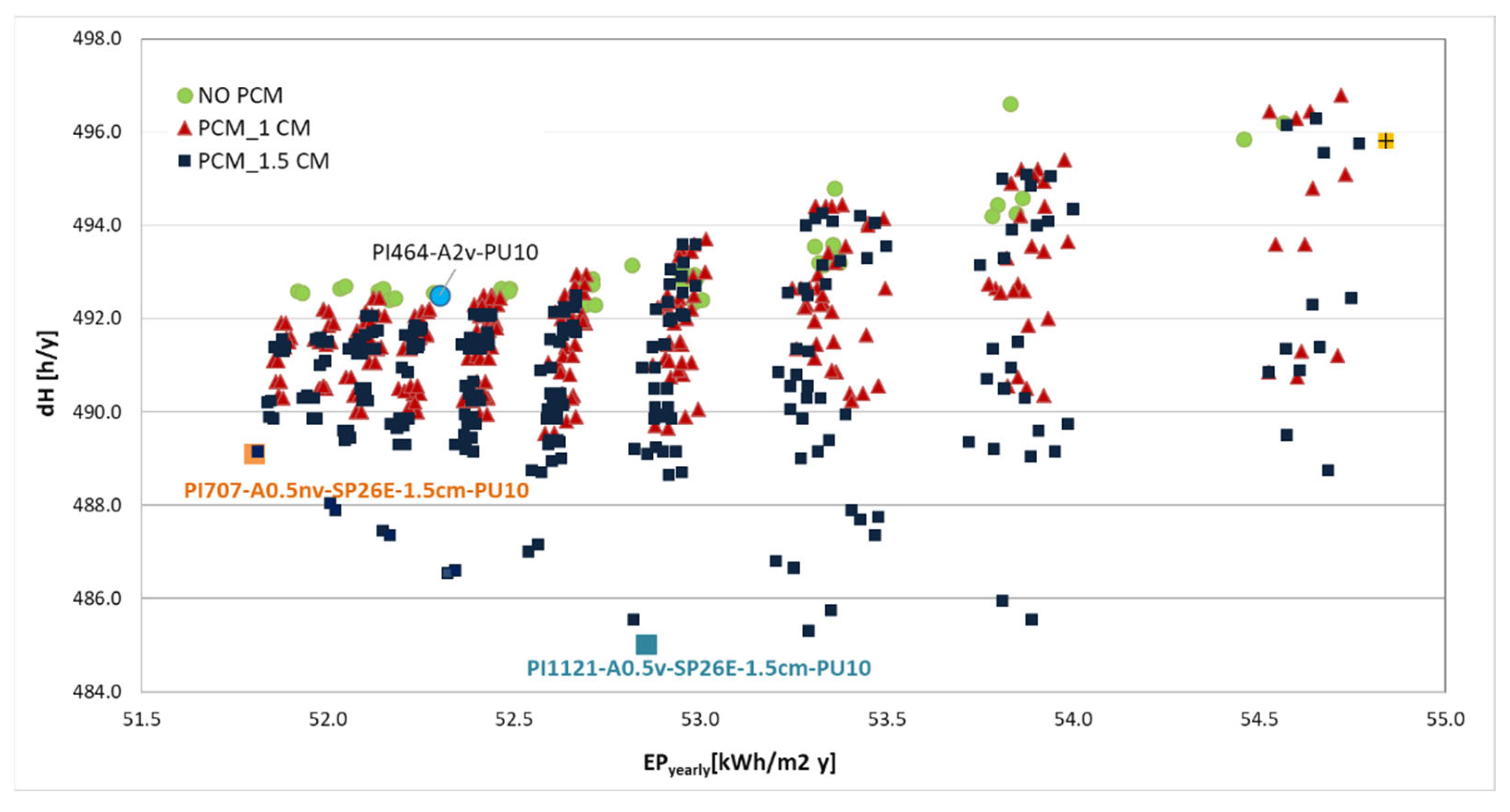Buildings 12 01353 g009