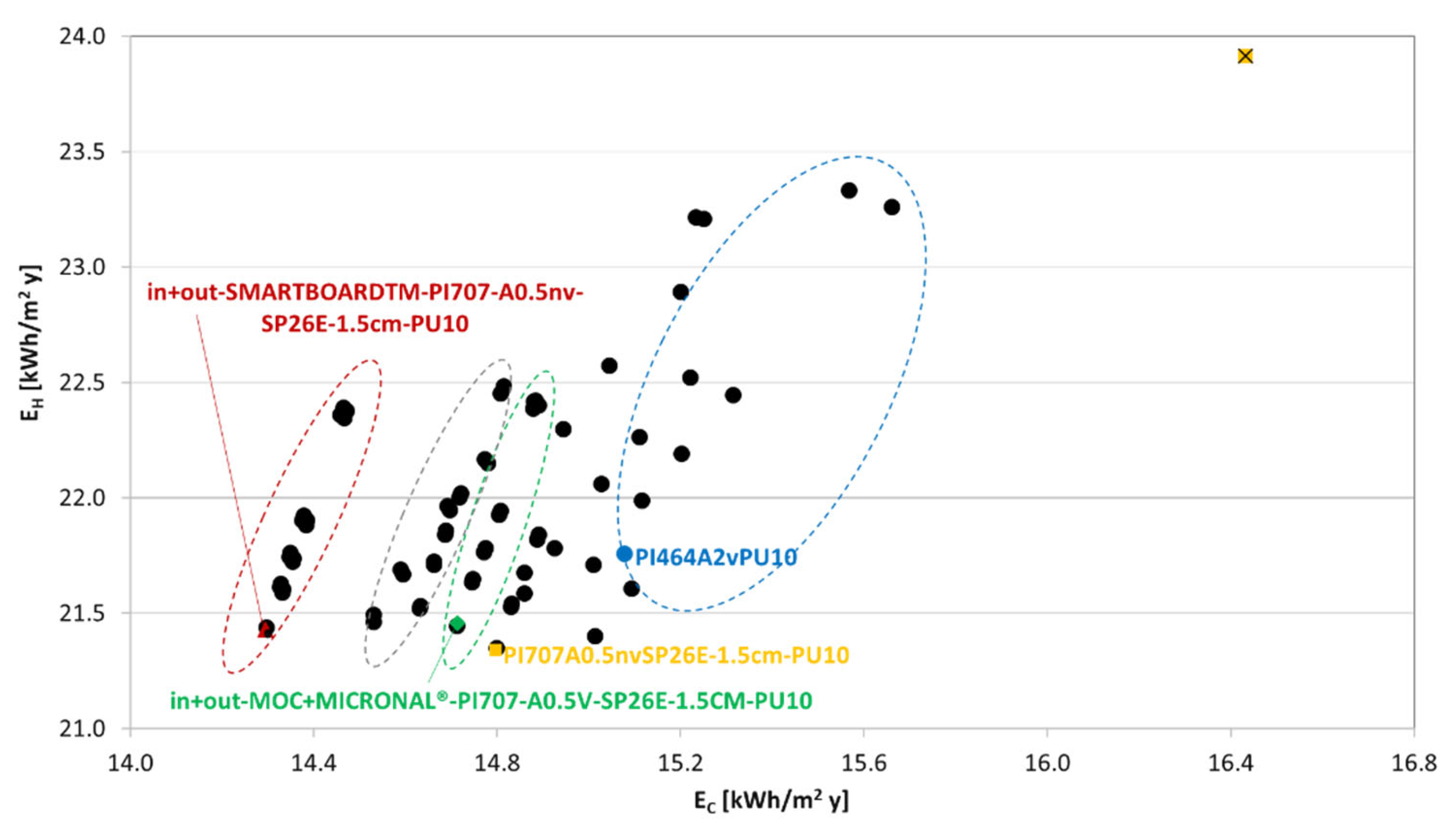 Buildings 12 01353 g010