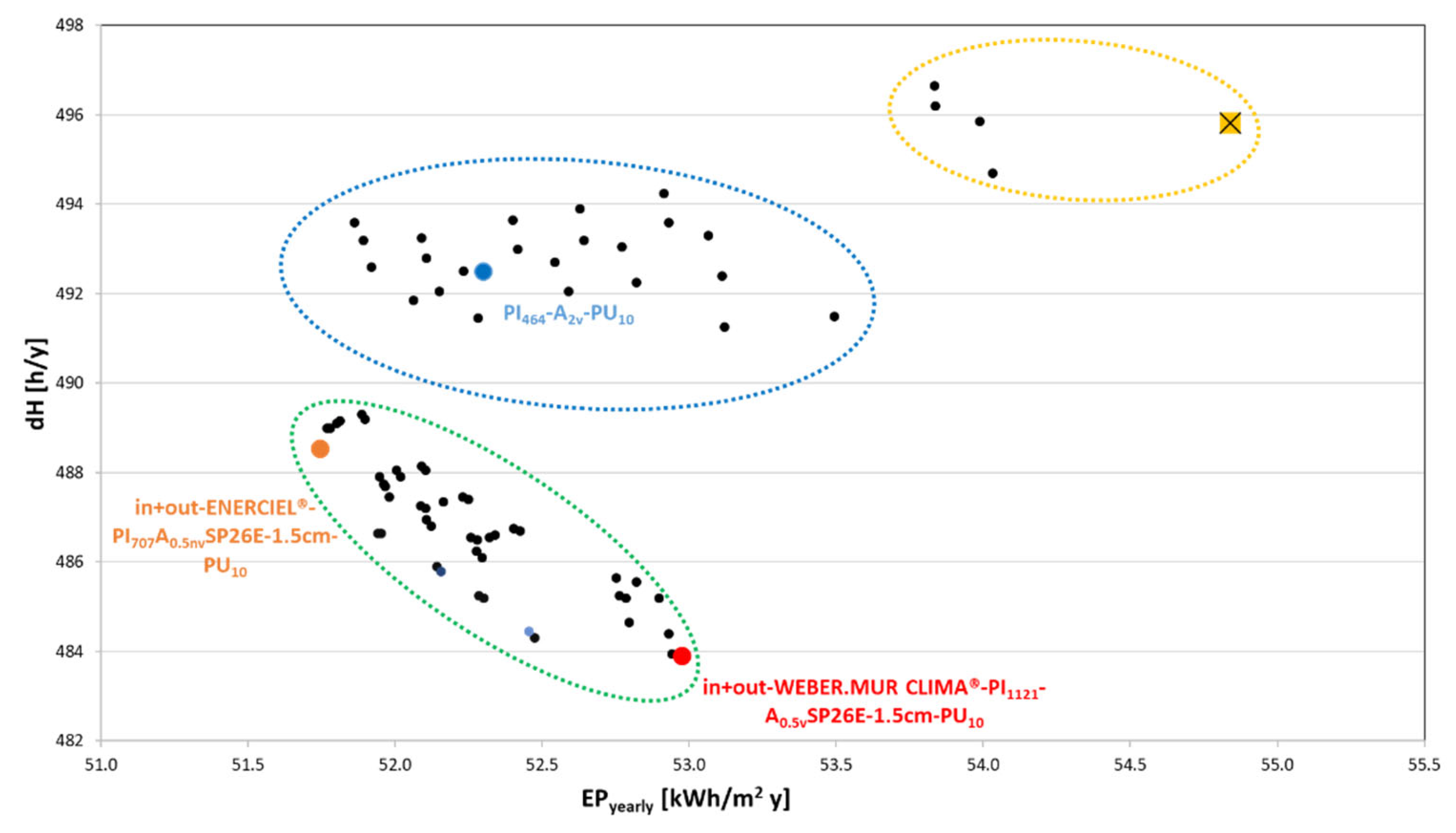 Buildings 12 01353 g011