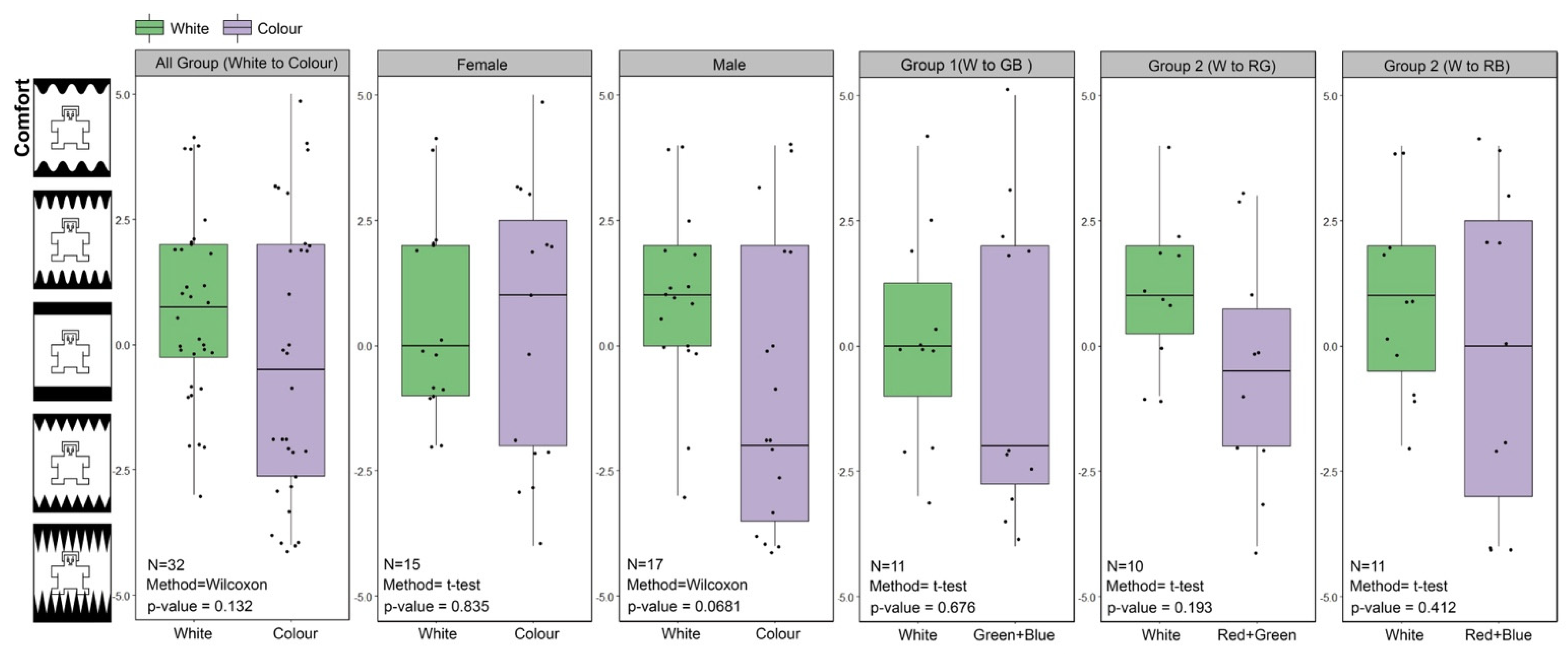 The Effects of White versus Coloured Light in Waiting Rooms on People’s ...