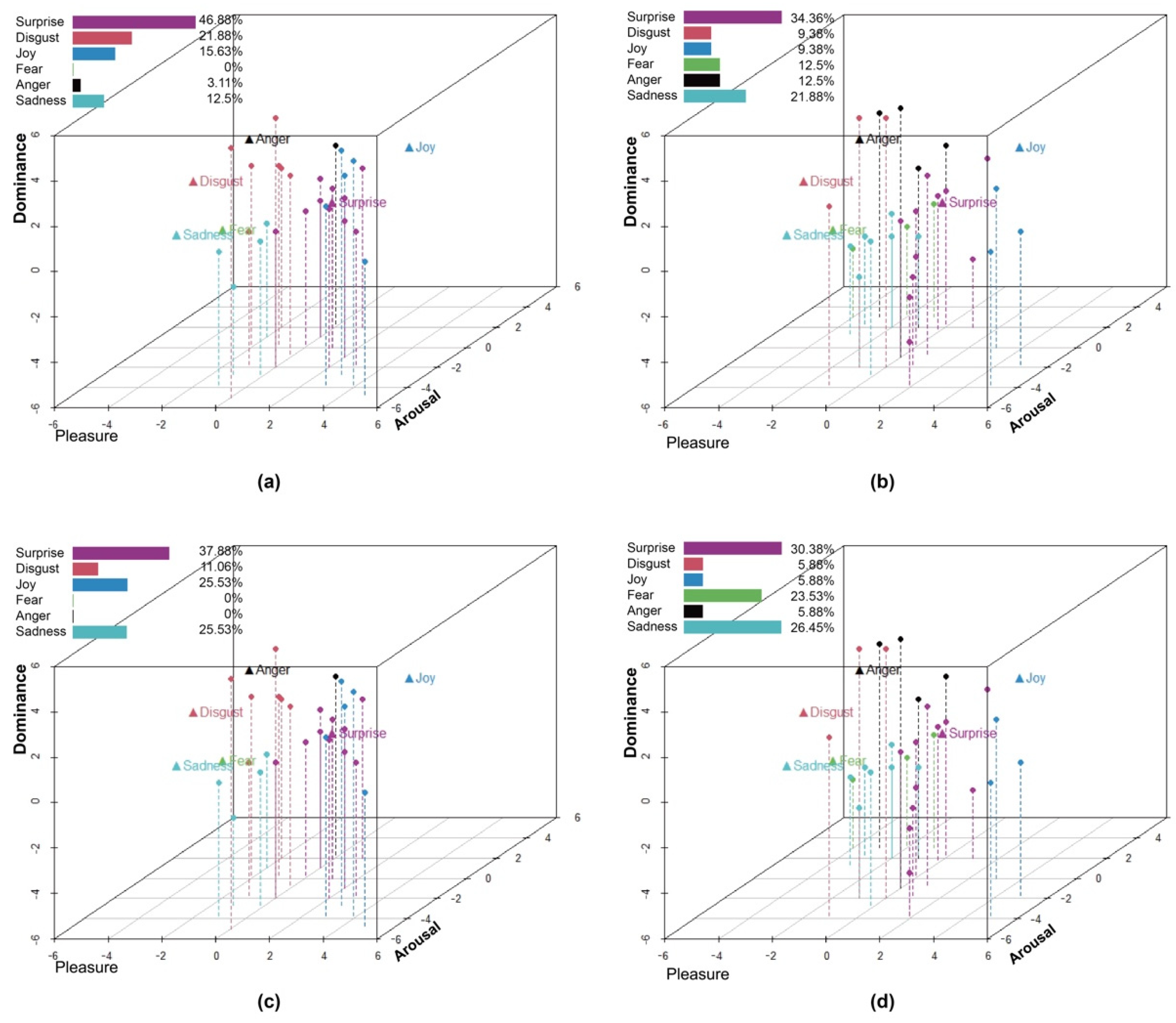 The Effects of White versus Coloured Light in Waiting Rooms on People’s ...