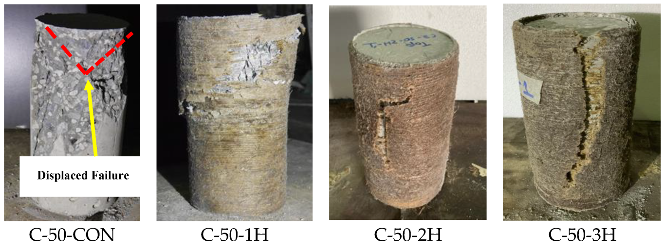 Buildings 12 01357 g006