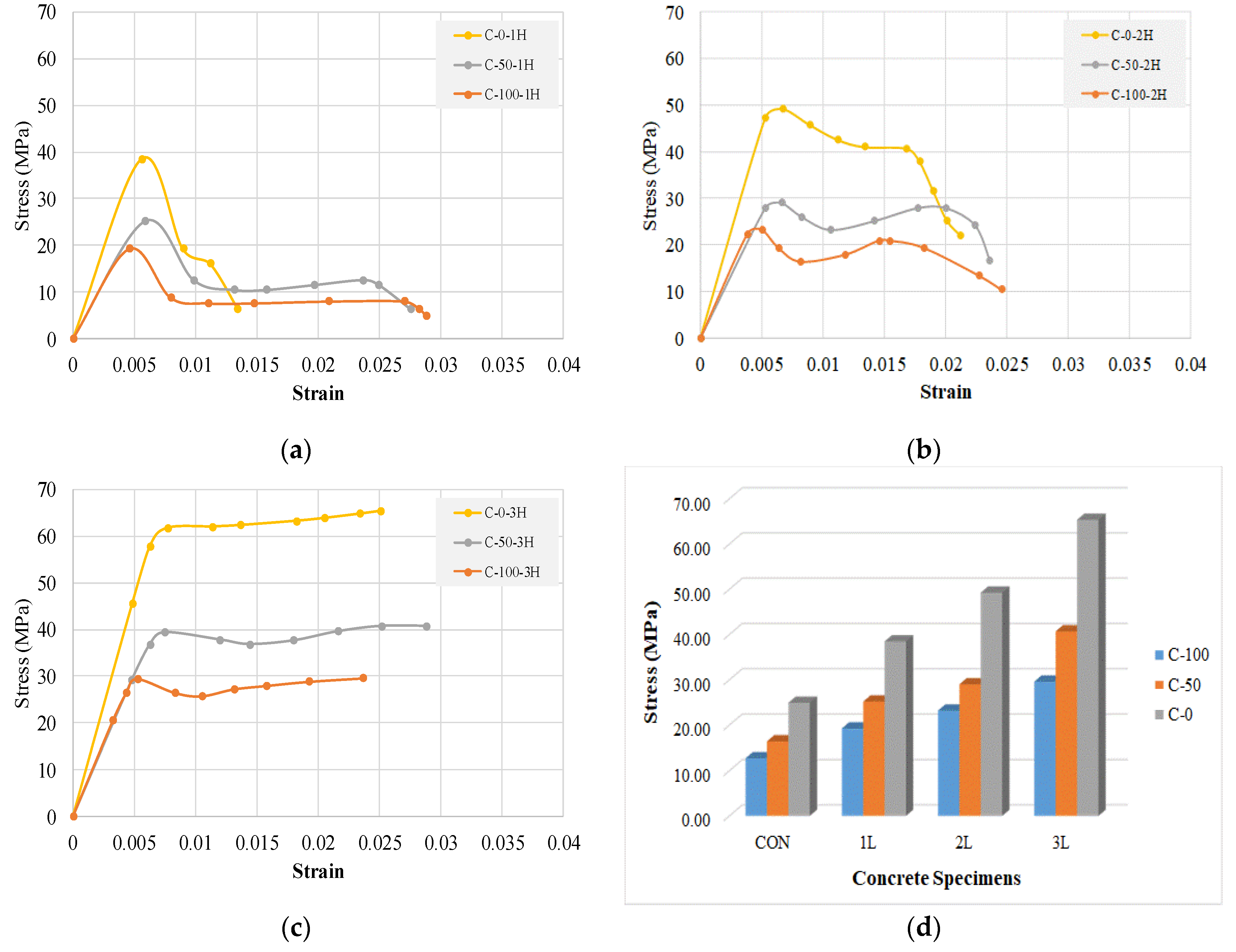 Buildings 12 01357 g012