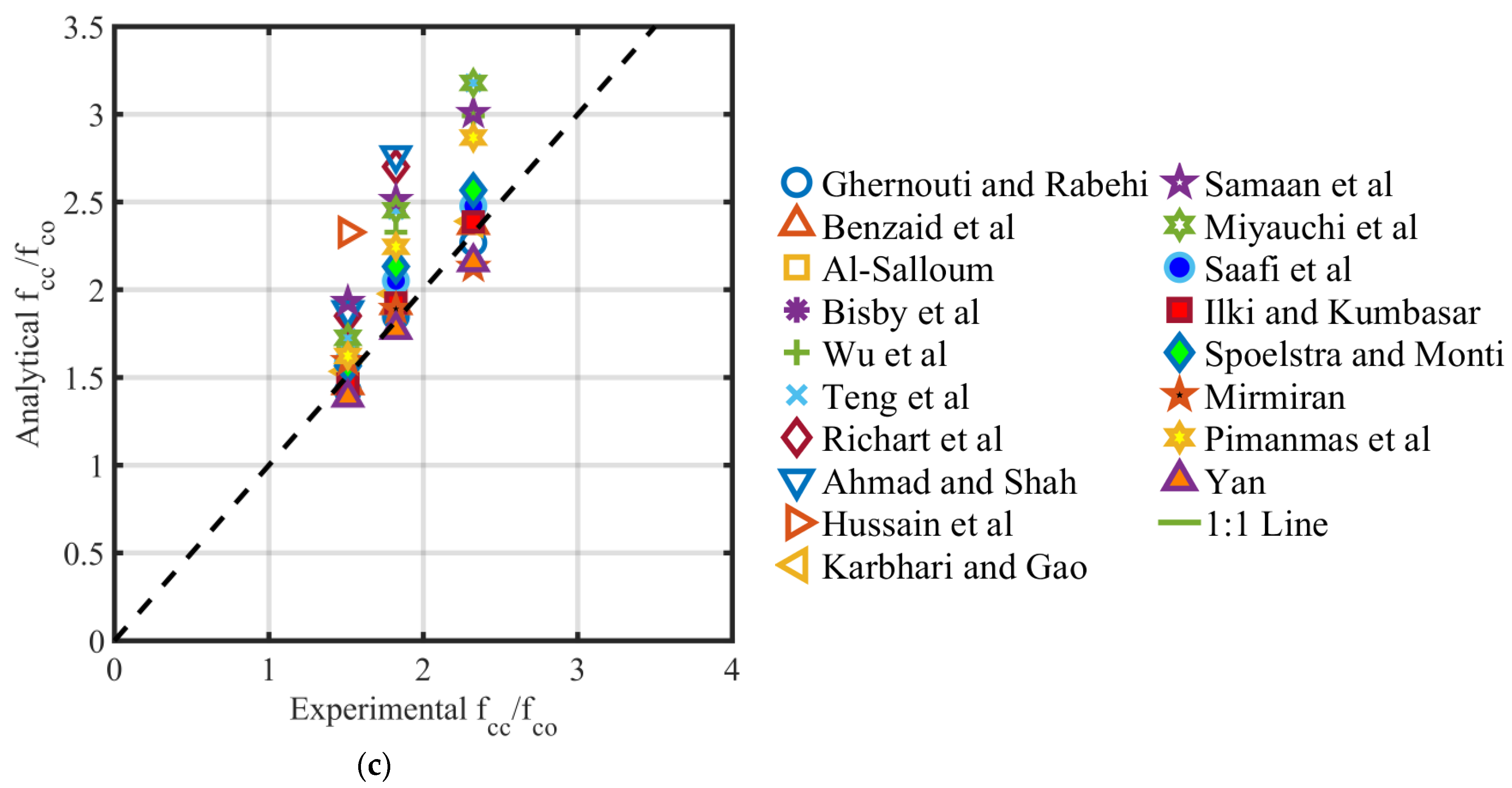 Buildings 12 01357 g014b