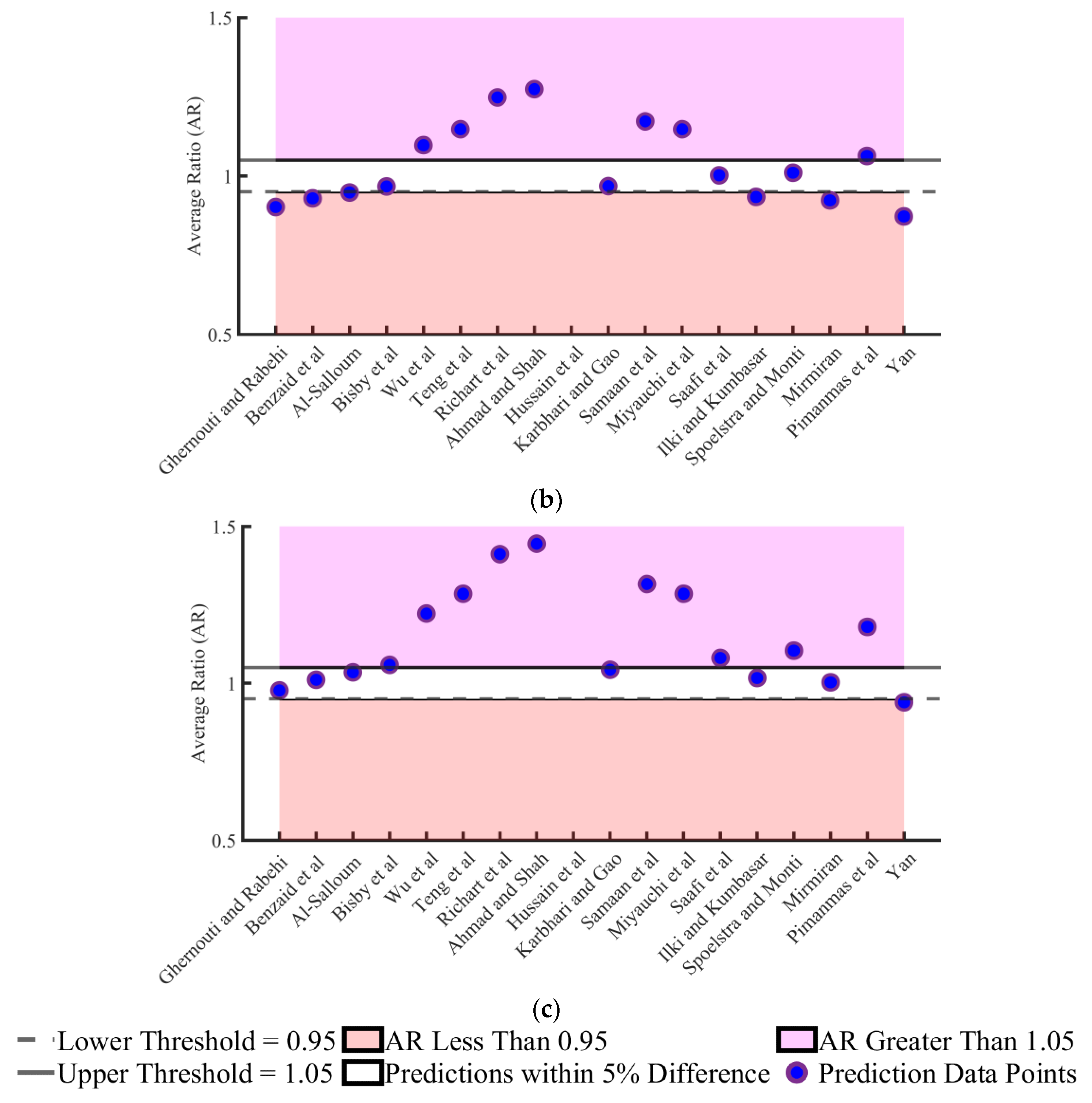 Buildings 12 01357 g015b