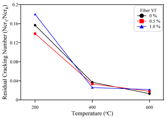 Buildings 12 01364 g012 550