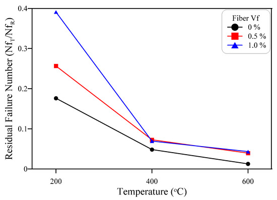 Buildings 12 01364 g013 550