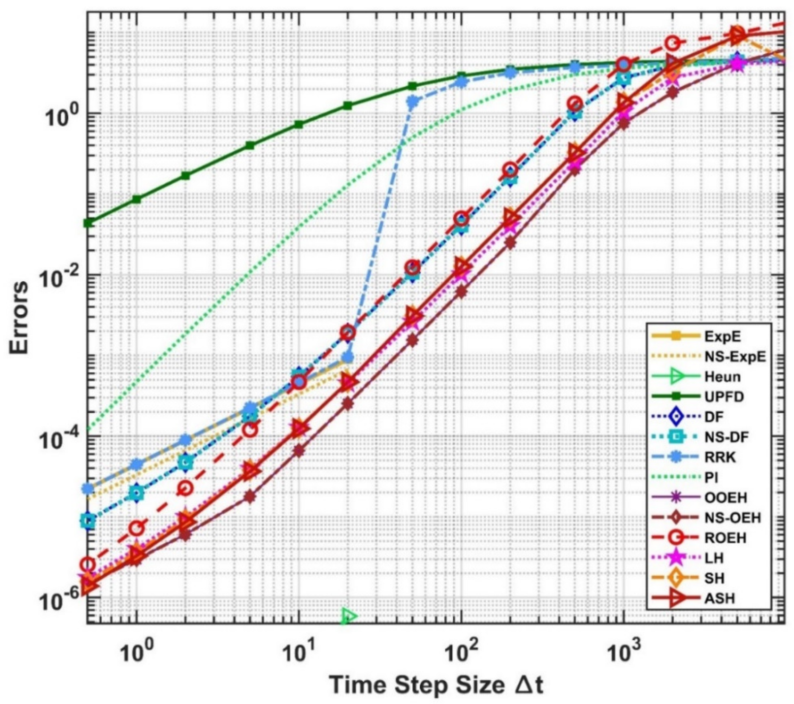 Buildings 12 01365 g007