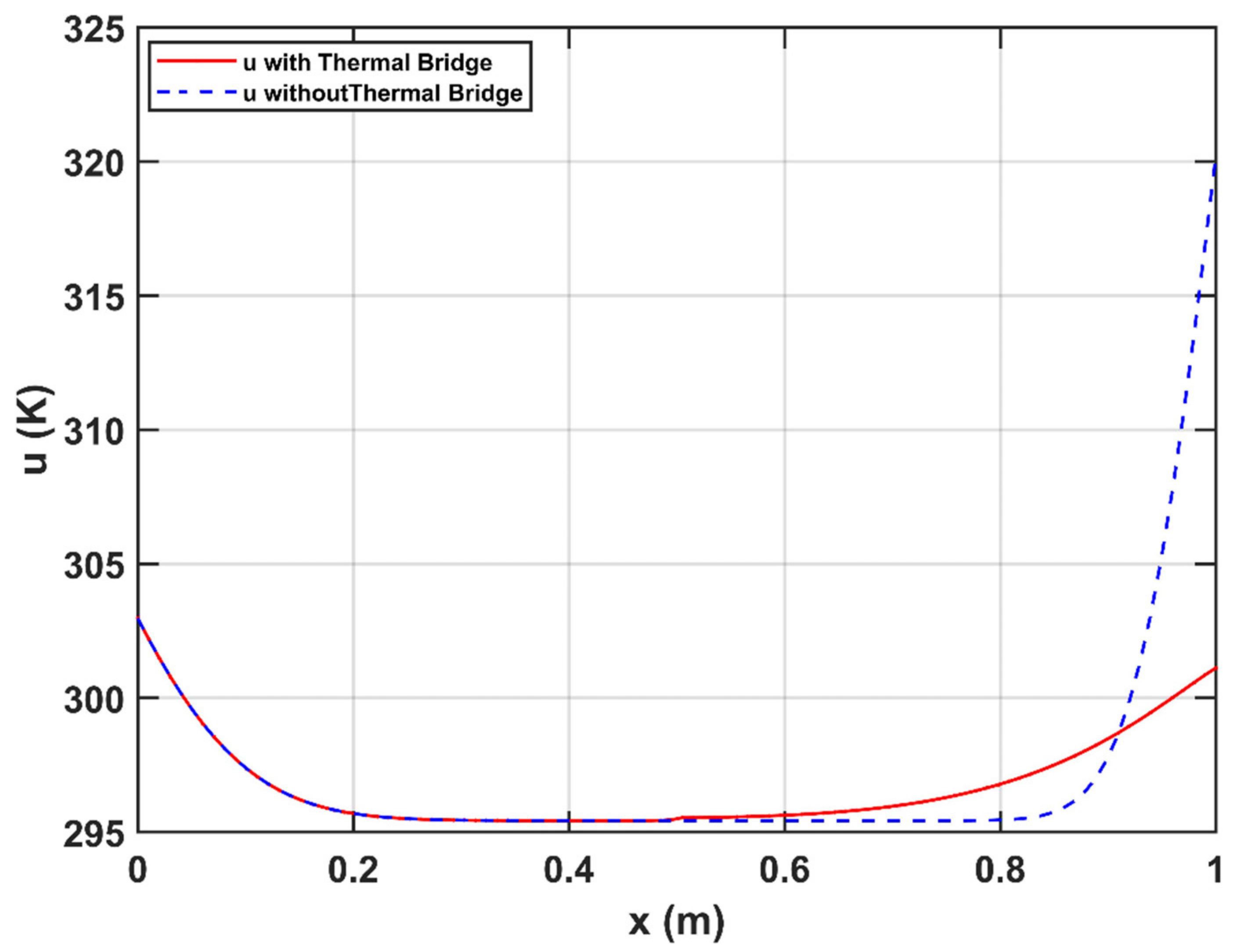 Buildings 12 01365 g017