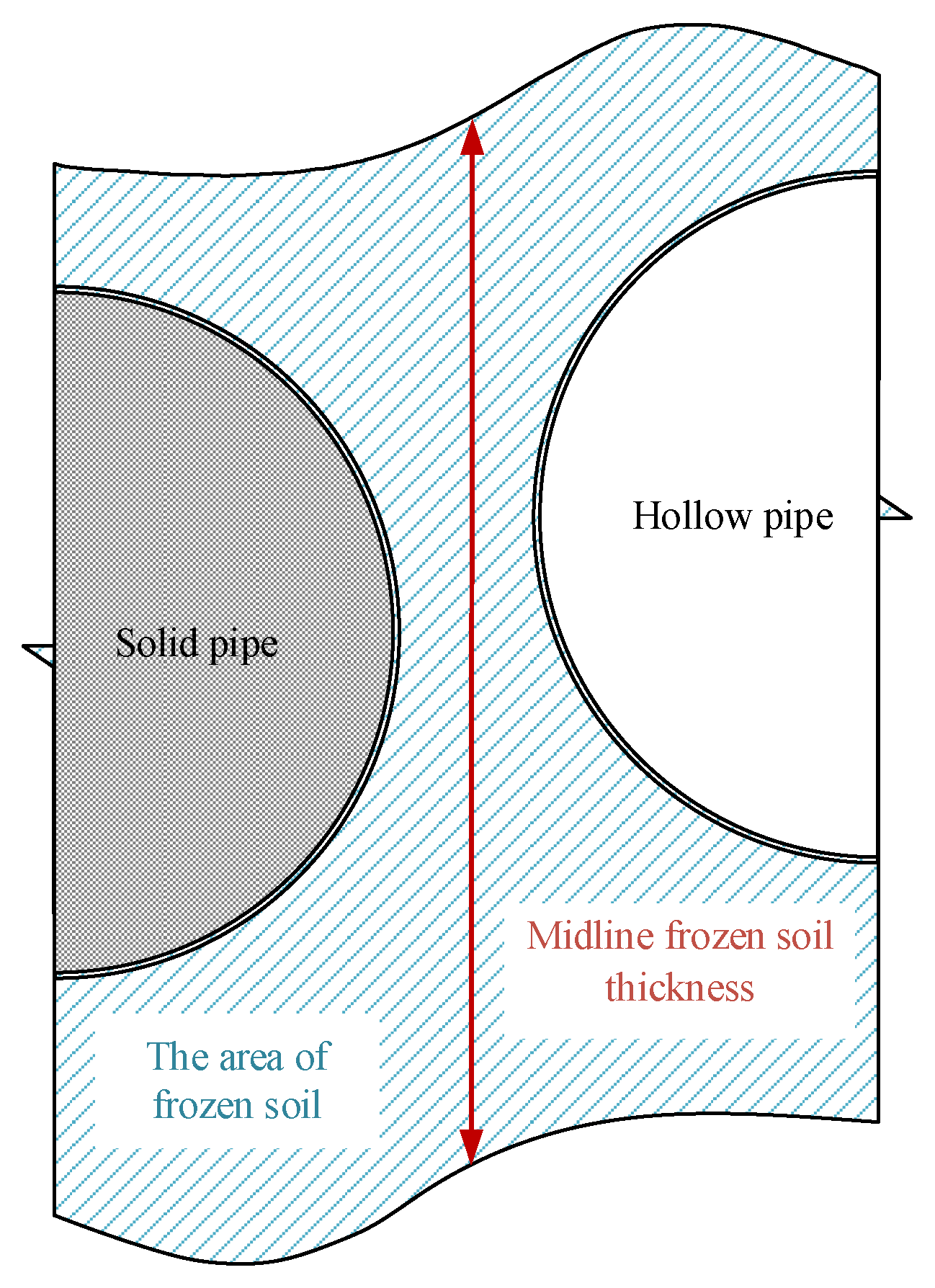 Buildings 12 01370 g005