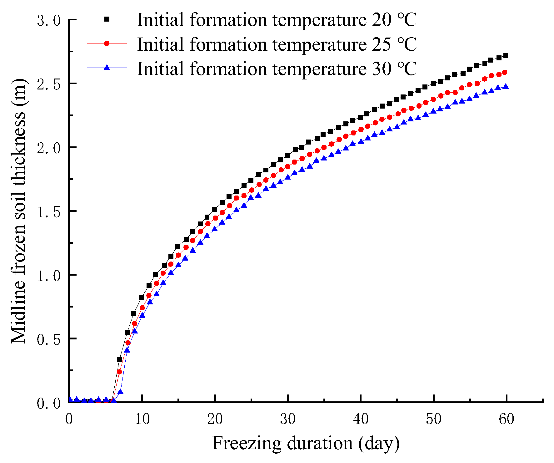 Buildings 12 01370 g007