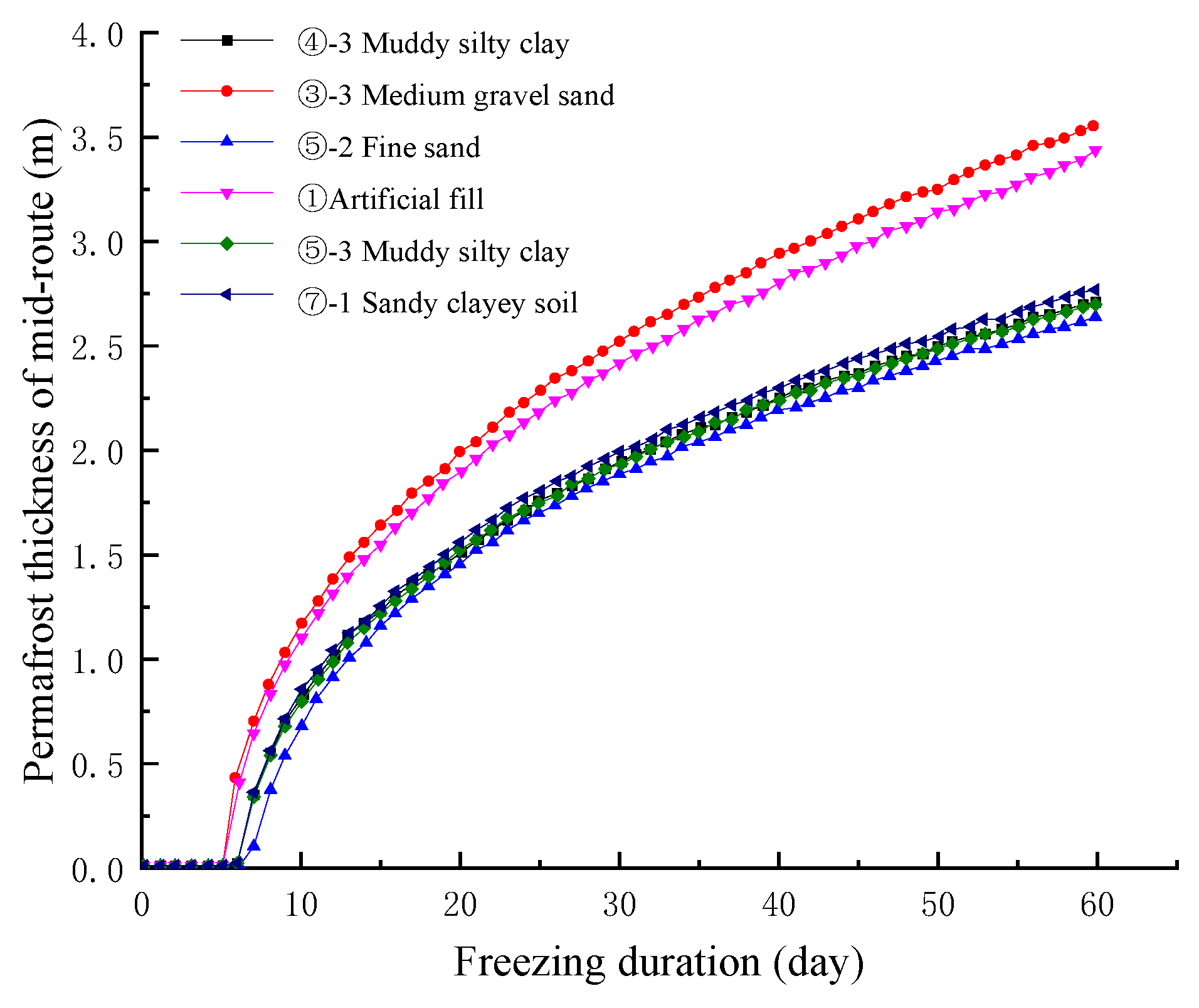 Buildings 12 01370 g010