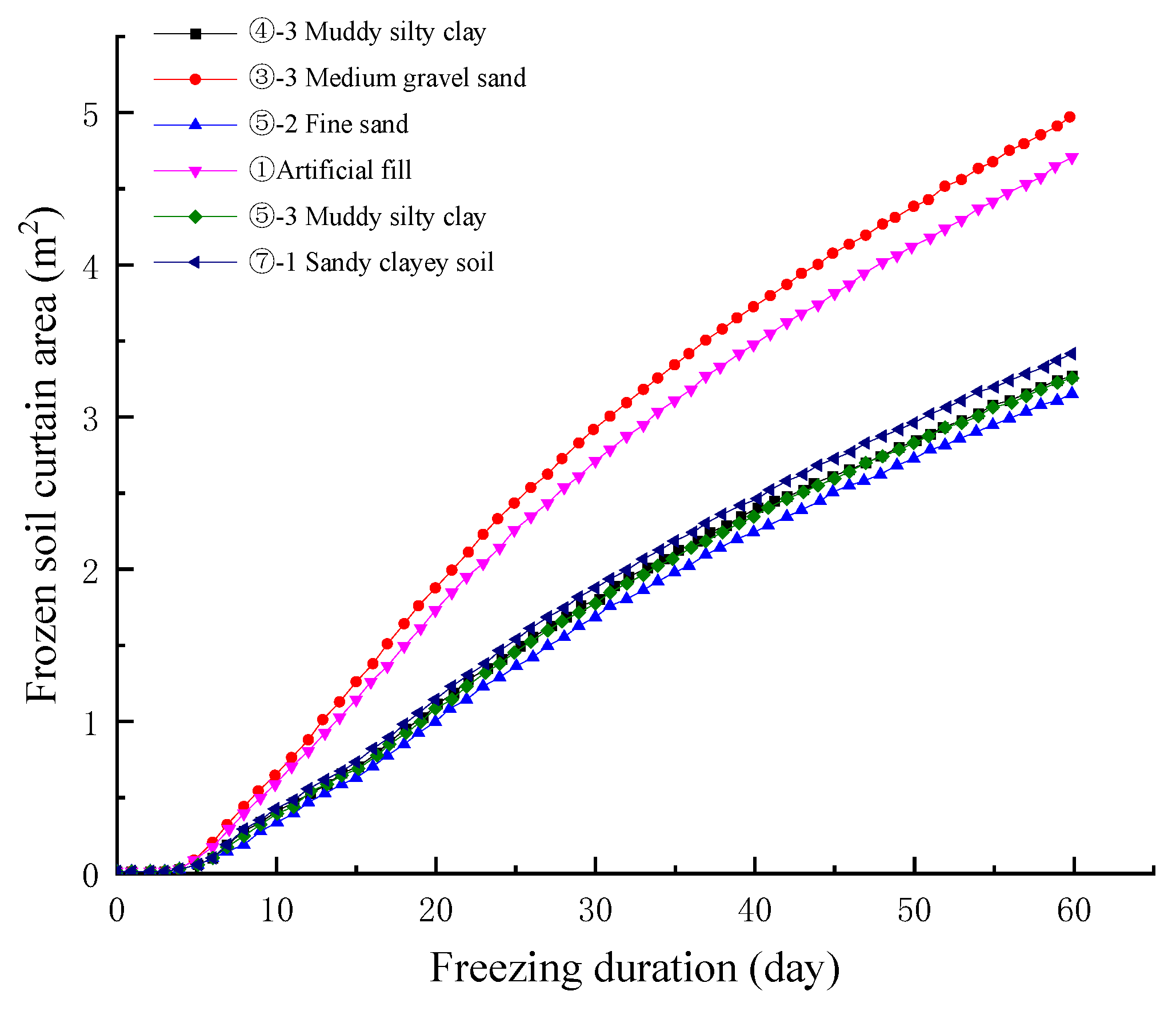 Buildings 12 01370 g011