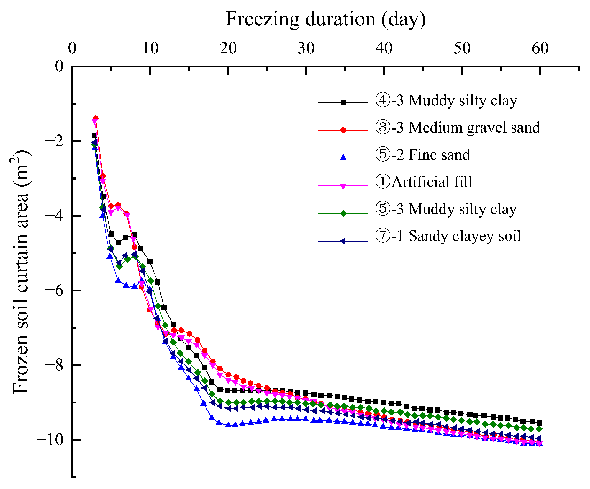 Buildings 12 01370 g012