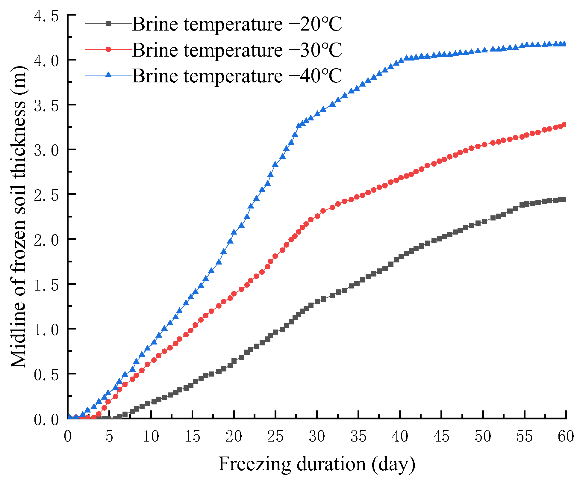 Buildings 12 01370 g013