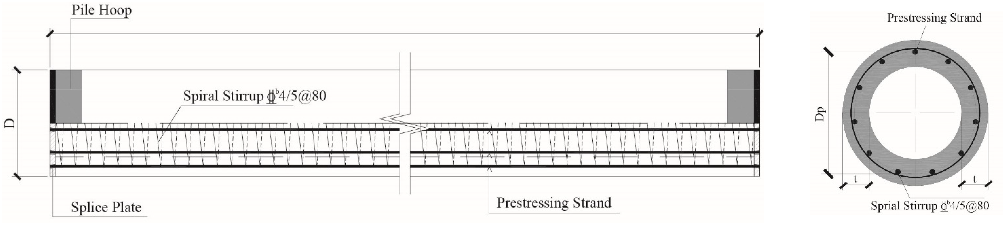 Buildings 12 01371 g005