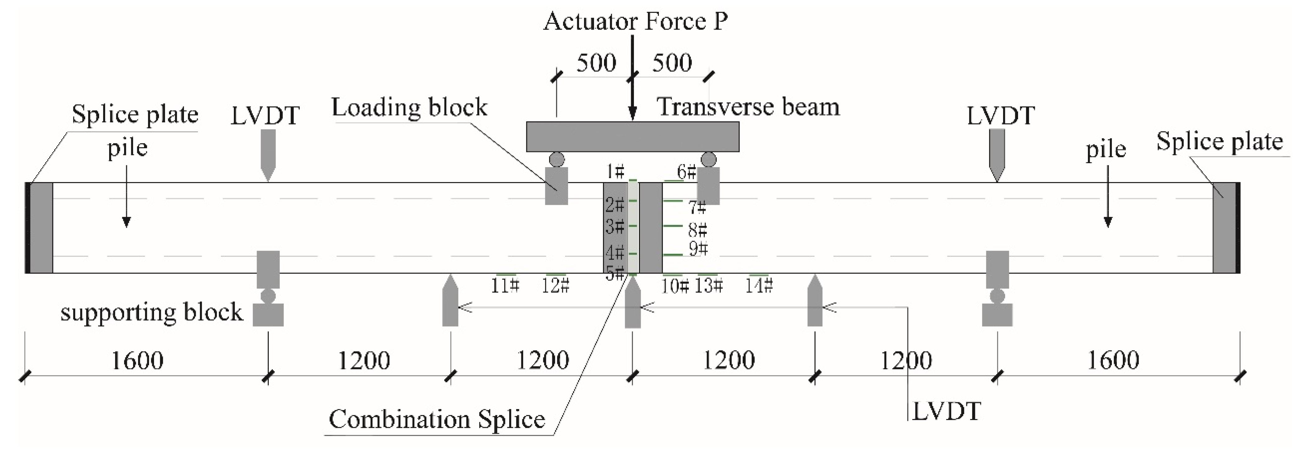 Buildings 12 01371 g006