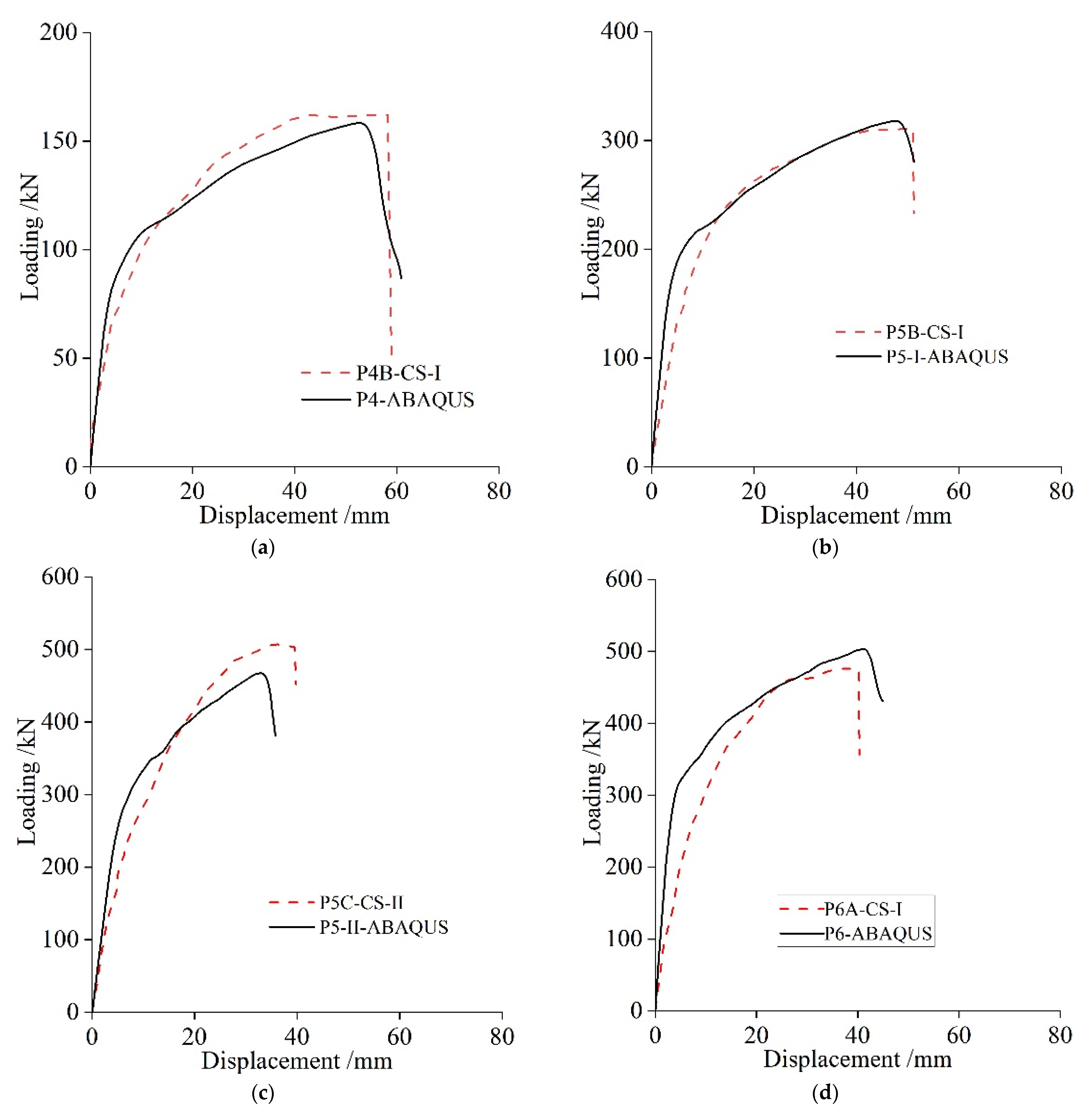 Buildings 12 01371 g014