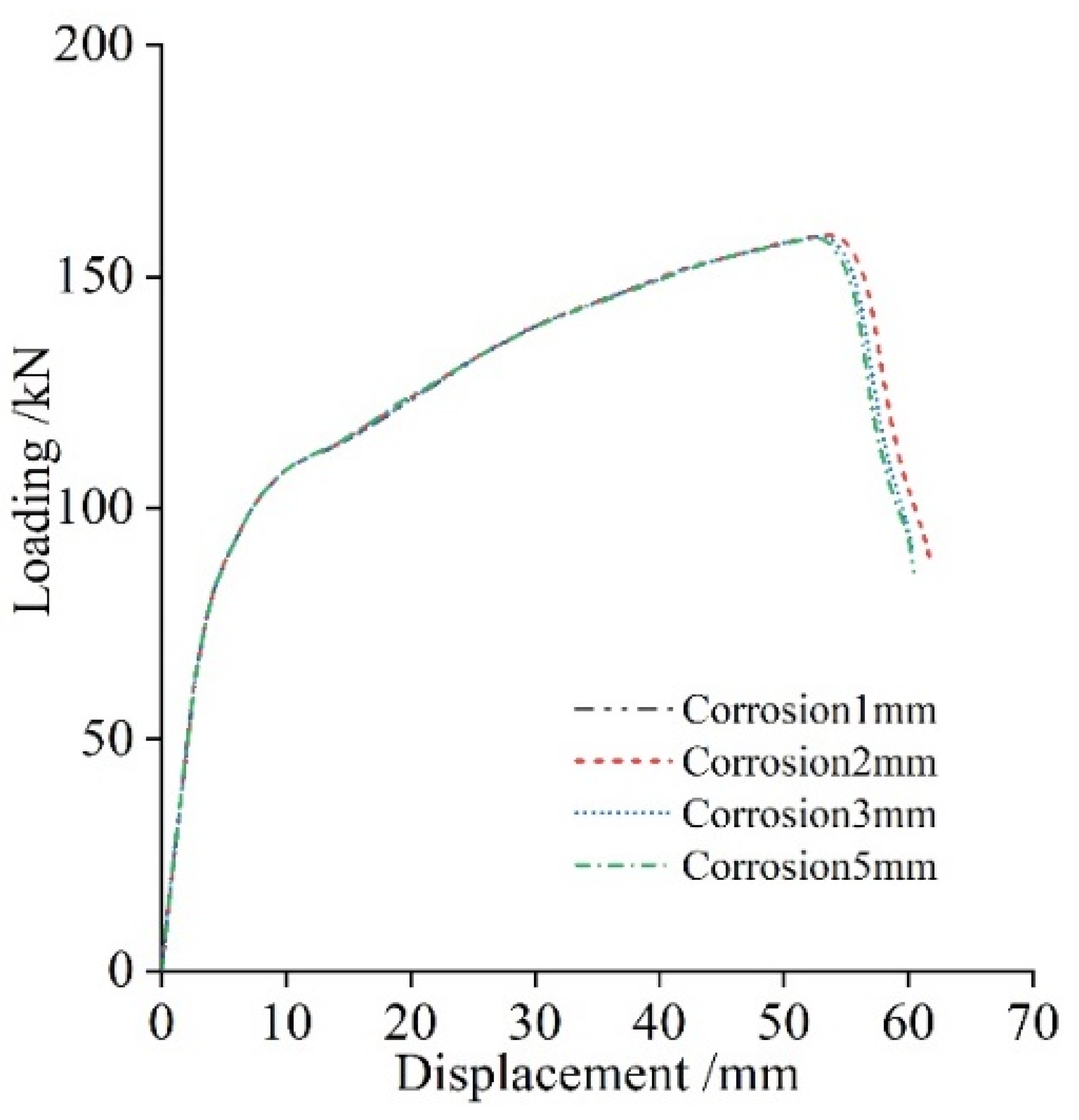 Buildings 12 01371 g019