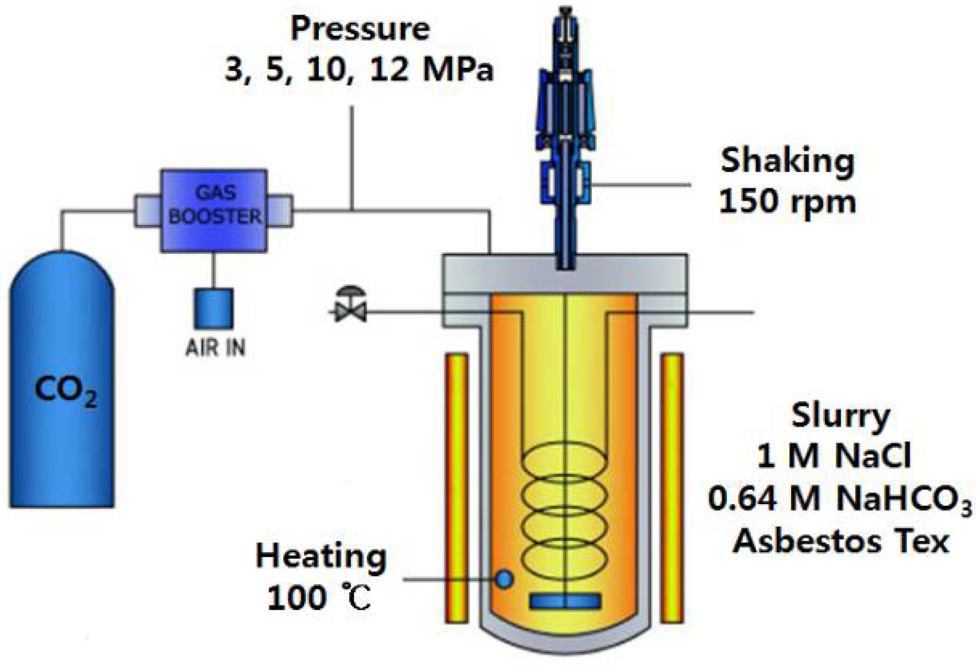 Buildings 12 01372 g001