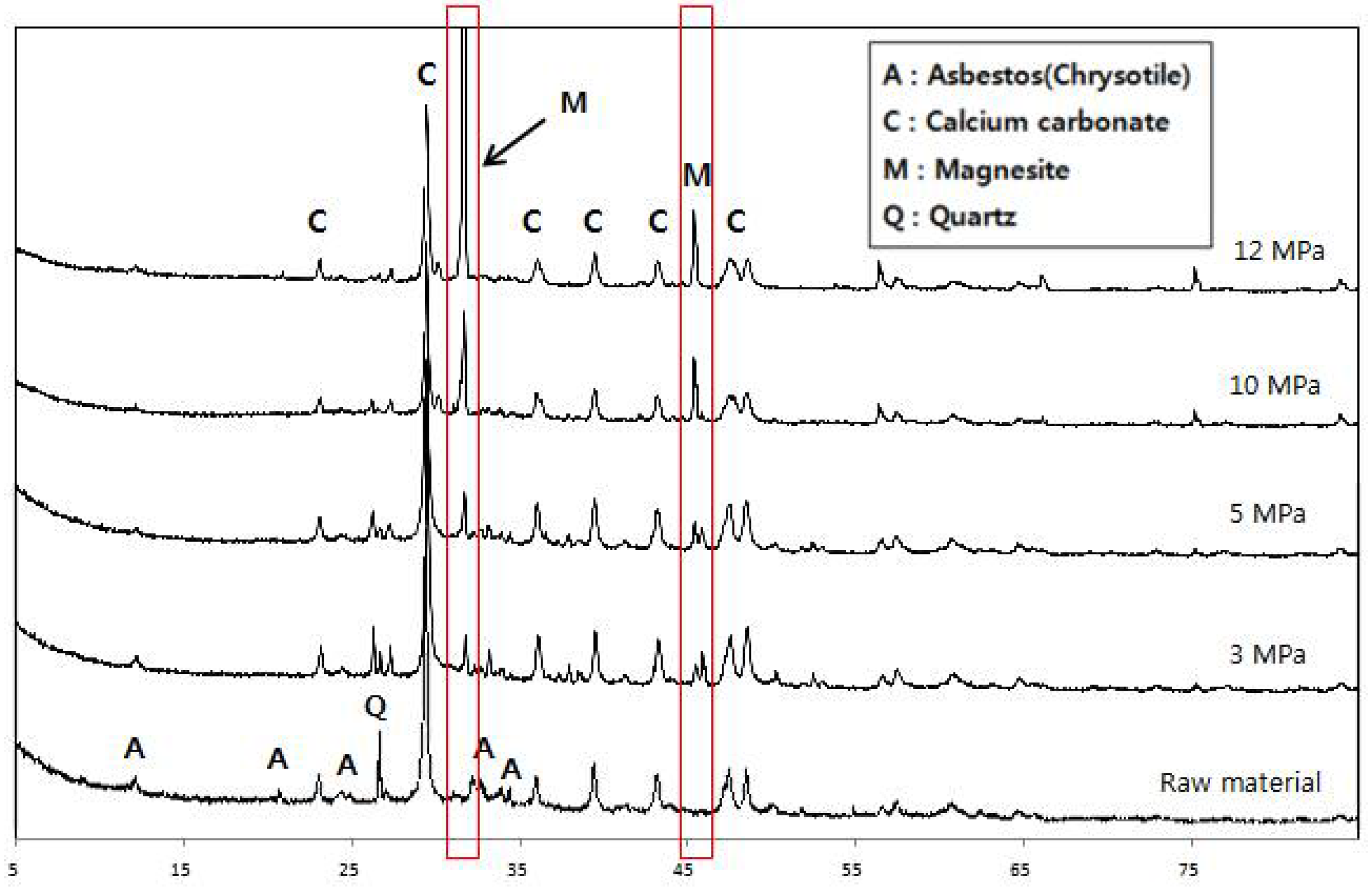 Buildings 12 01372 g004