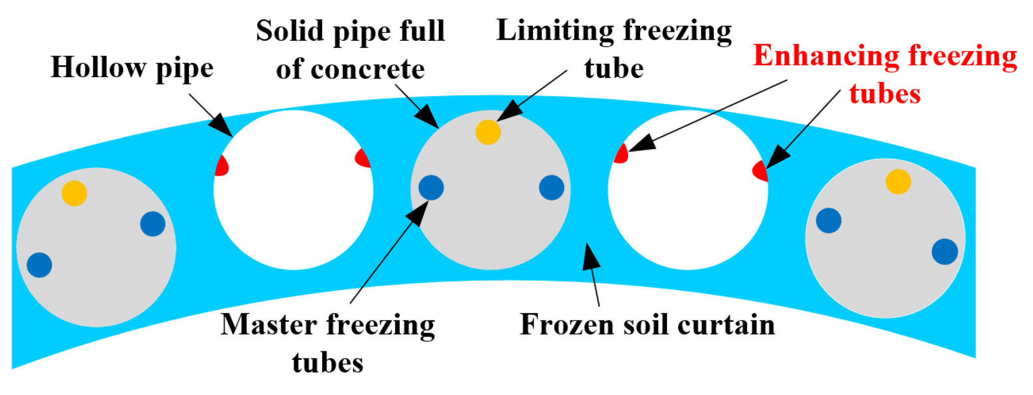 Buildings 12 01373 g002