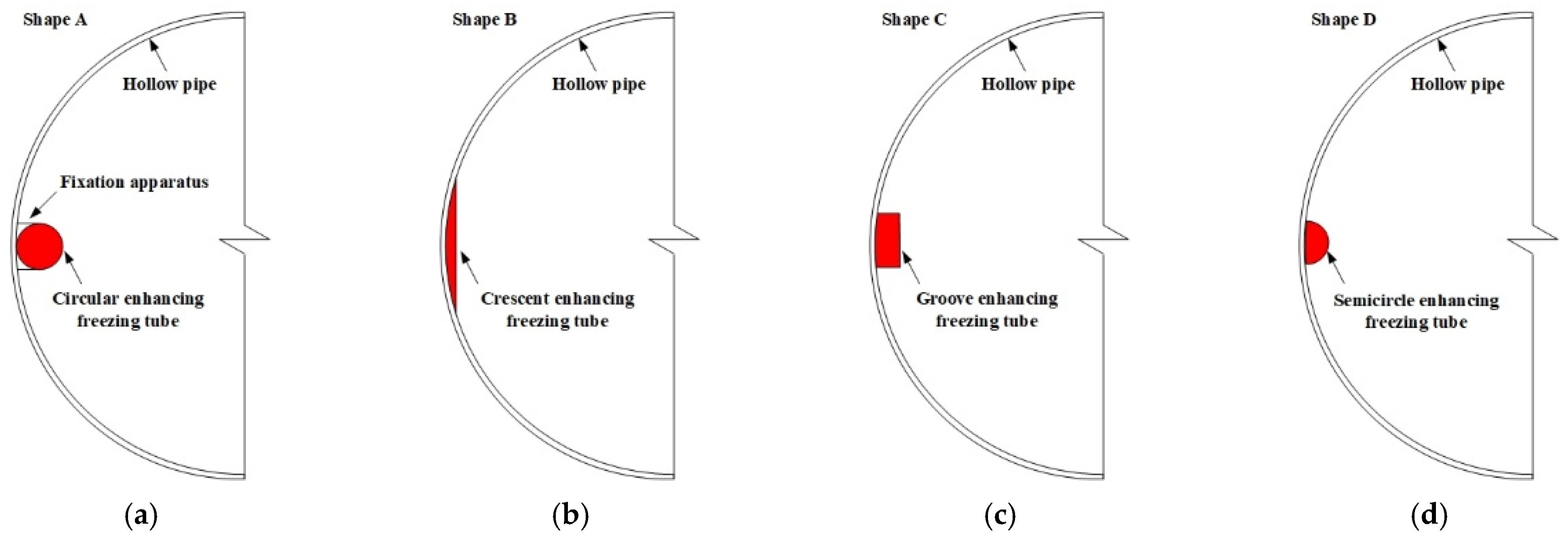 Buildings 12 01373 g004