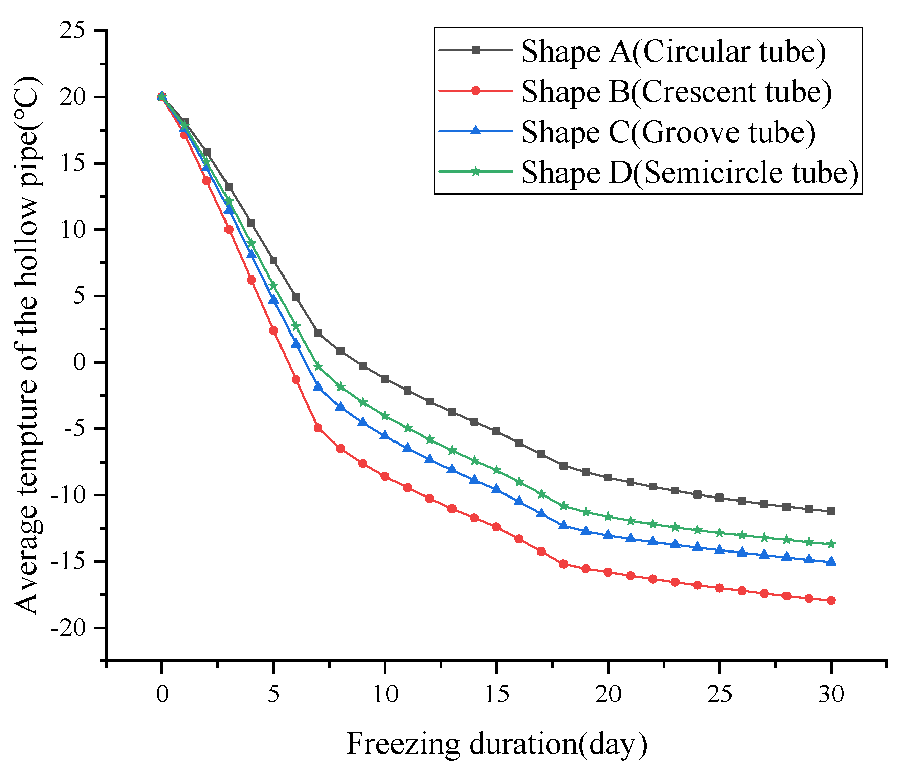 Buildings 12 01373 g006