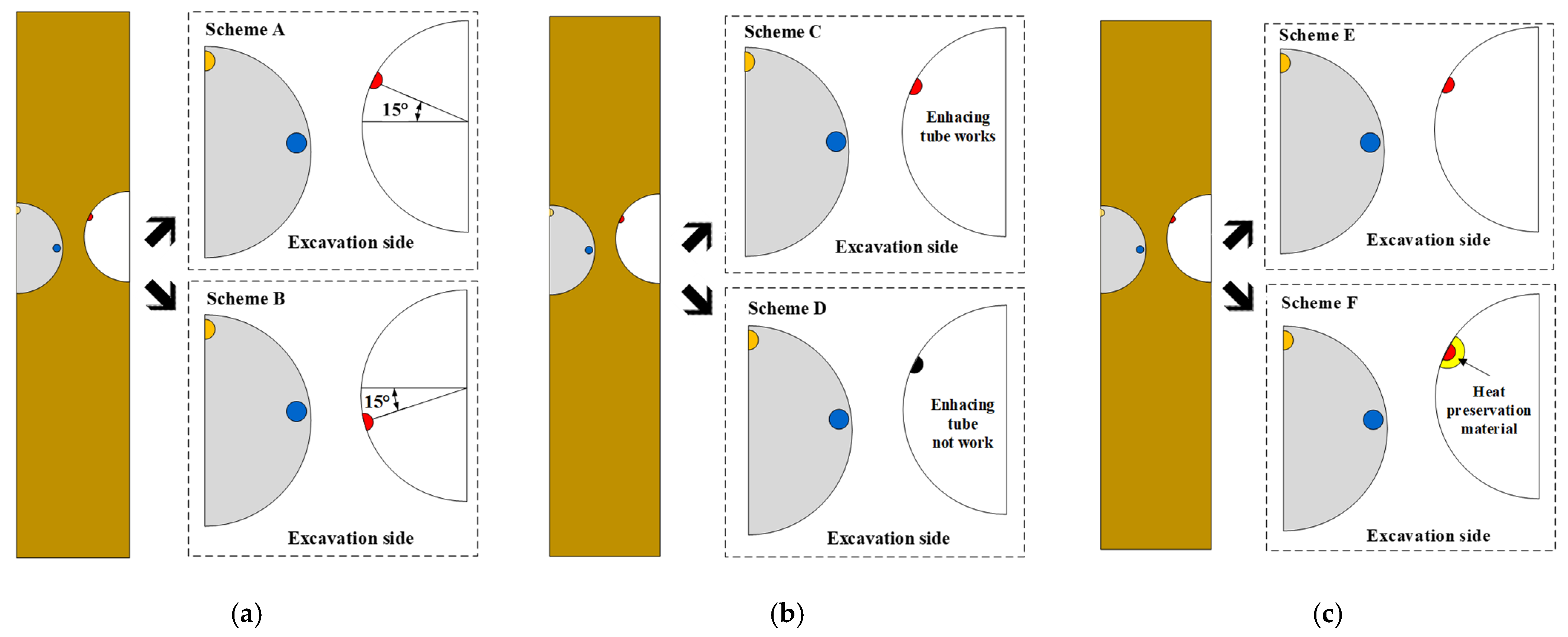 Buildings 12 01373 g007