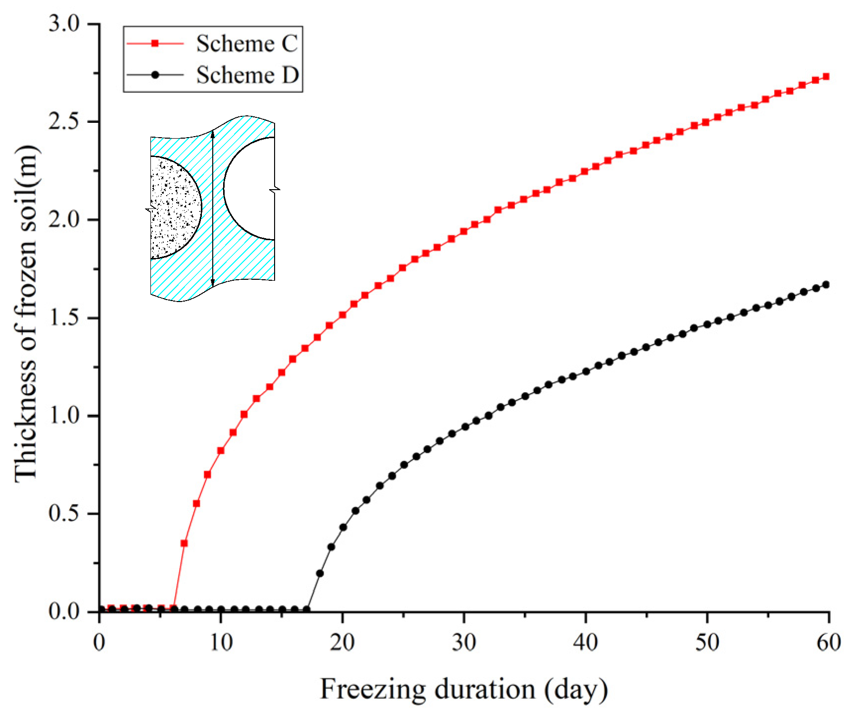 Buildings 12 01373 g013