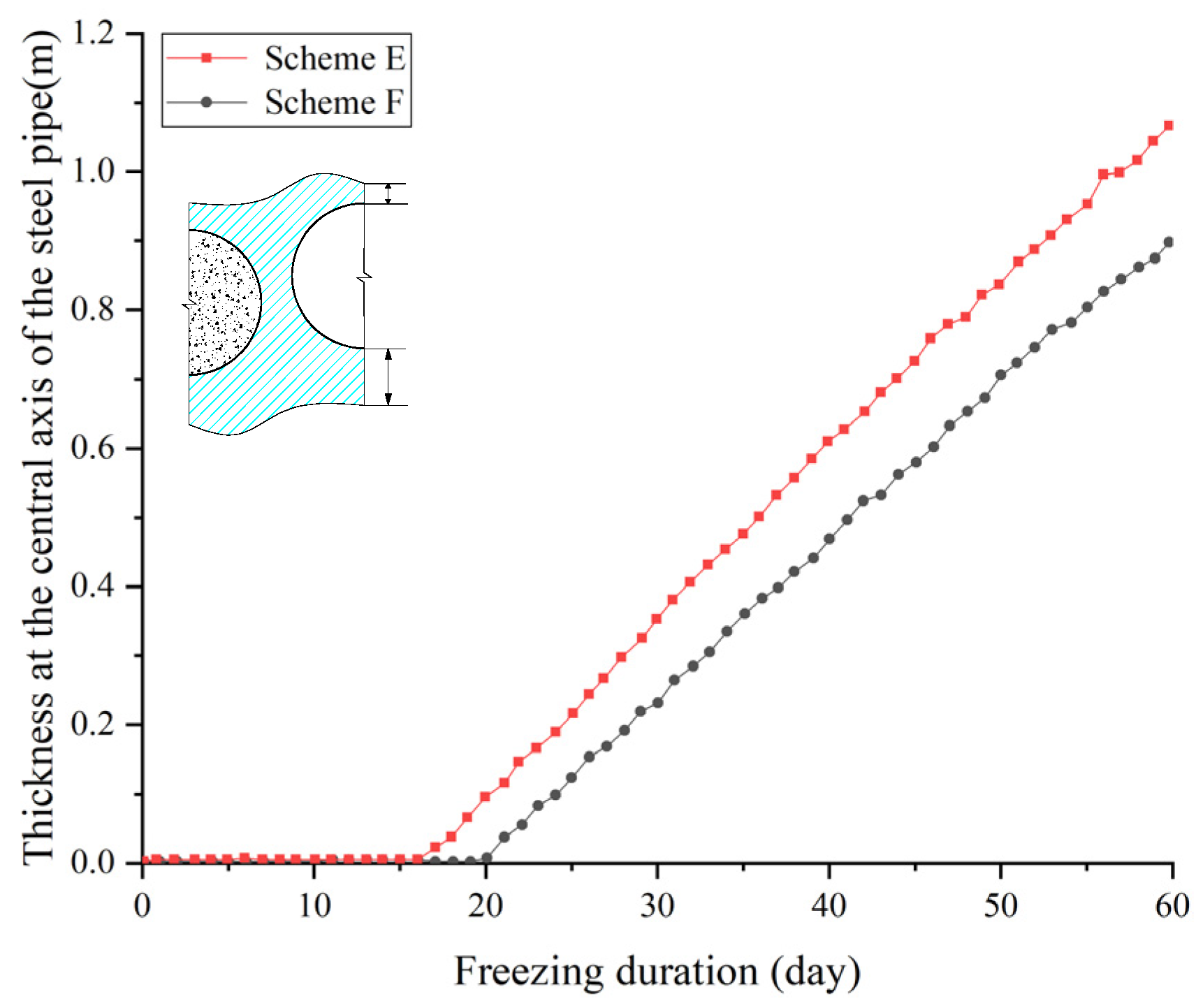 Buildings 12 01373 g016