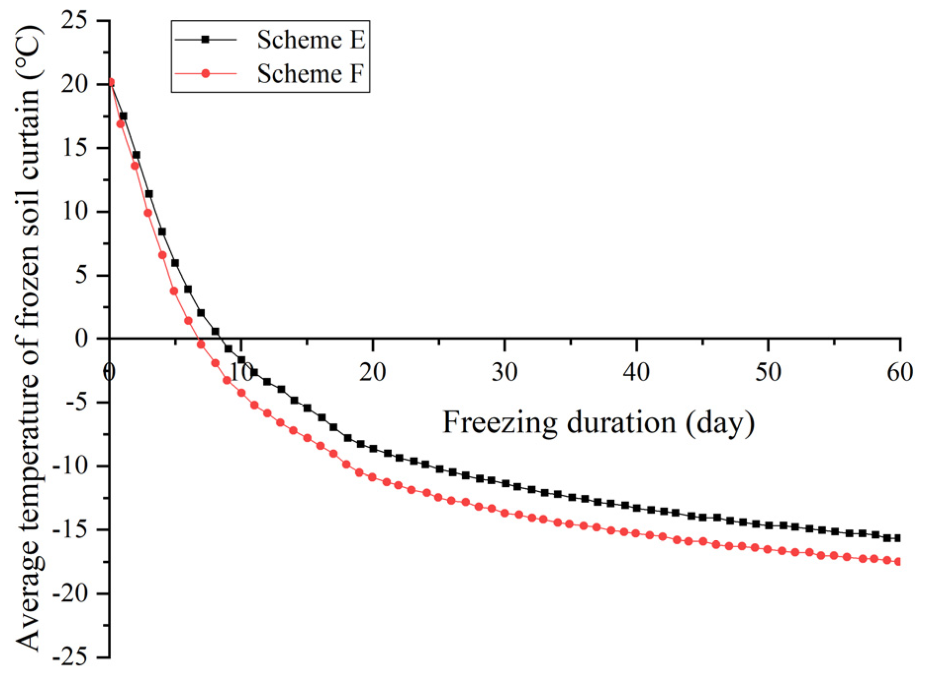 Buildings 12 01373 g017
