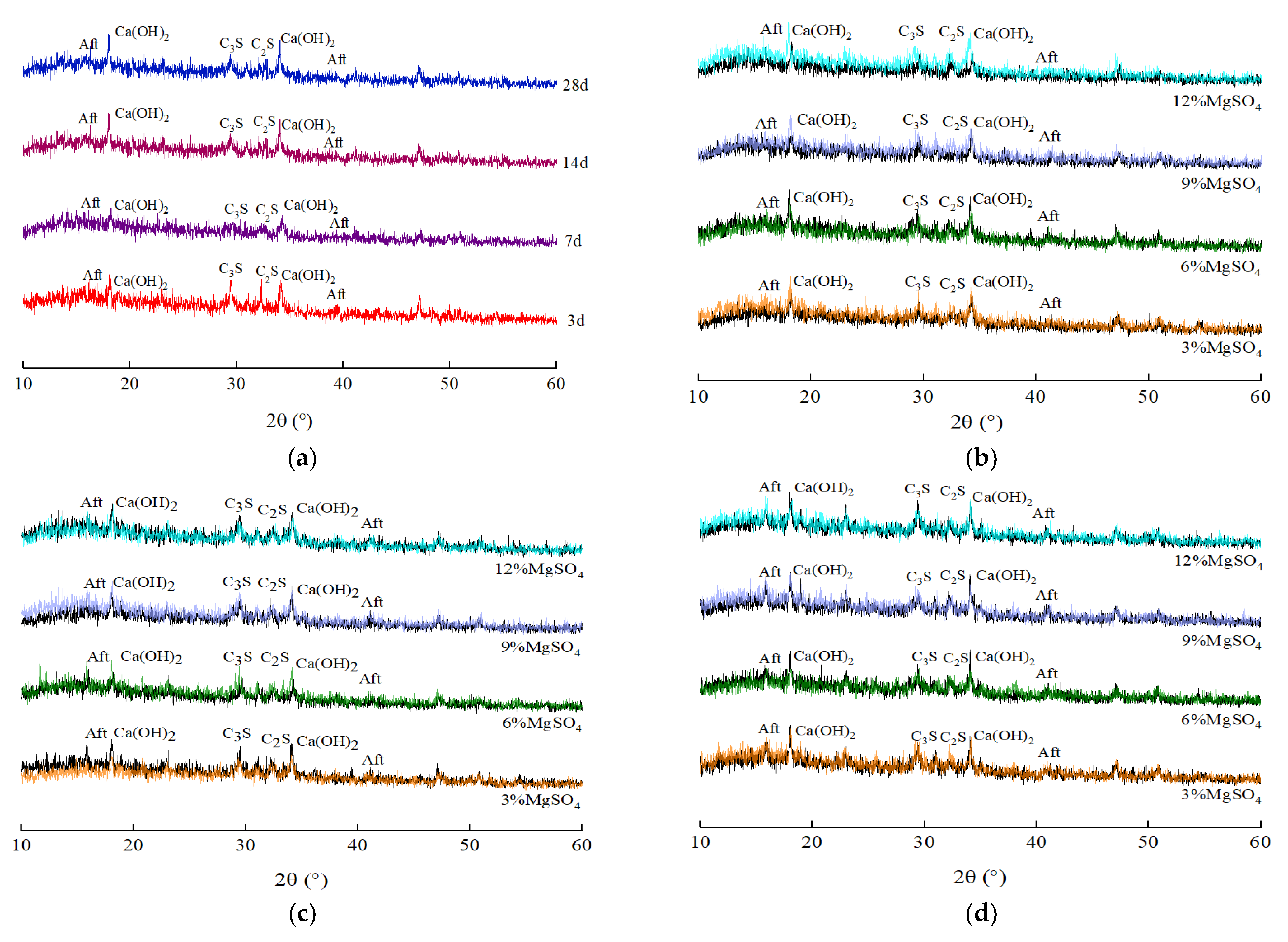 Buildings 12 01376 g005a